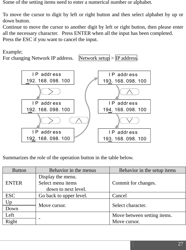  27   Some of the setting items need to enter a numerical number or alphabet.  To move the cursor to digit by left or right button and then select alphabet by up or down button. Continue to move the cursor to another digit by left or right button, then please enter all the necessary character. Press ENTER when all the input has been completed. Press the ESC if you want to cancel the input.  Example; For changing Network IP address.    Network setup > IP address.                Summarizes the role of the operation button in the table below.  Button  Behavior in the menus  Behavior in the setup items ENTER  Display the menu. Select menu items       down to next level.  Commit for changes. ESC  Go back to upper level.  Cancel Up  Move cursor.  Select character. Down Left  -  Move between setting items. Move cursor. Right     IP address192. 168. 098. 100  IP address192. 168. 098. 100  IP address192. 168. 098. 100  IP address193. 168. 098. 100  IP address194. 168. 098. 100  IP address193. 168. 098. 100