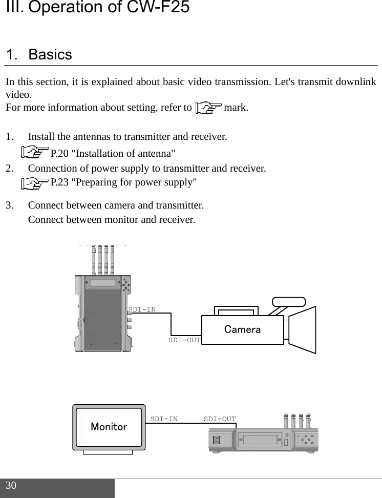 30 III.1. In thvideoFor m1. 2. 3.  OperatiBasics his section, it io. more informatInstall the an P.20 "InConnection o P.23 "PrConnect betwConnect betwion of Cis explained ation about settntennas to trannstallation of aof power suppreparing for pween camera aween monitor SDIMonitorW-F25about basic viting, refer to nsmitter and reantenna" ply to transmitpower supply"and transmitteand receiver.I-INSDI-OUTSDI-INdeo transmiss  mark.eceiver. tter and receiv er.   TCamerSDI-OUTsion. Let's tranver. ransmit downlinnk 