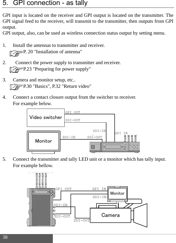  38  5. GPI GPI outpGPI  1. 2. 3. 4. 5.  GPI coninput is locatsignal feed tout.  output, also, cInstall the an P. 20 "I Connect the P.23 "PrCamera and  P.30 "BConnect a coFor example        Connect the For example         MVide nection -ted on the reco the receiver,can be used asntennas to trannstallation of e power supplreparing for pmonitor setupBasics", P.32 "Rontact closure below. transmitter anbellow. SMonitoreo switcherSDI-ISDI-OGPI  as tallyeiver and GPI, will transmits wireless connsmitter and reantenna" ly to transmittpower supply"p, etc.. Return video"output from tnd tally LED uSDI-INSDSDI-OUTGPI OUTINSDI-OUTOUTOUTI output is loct to the transmnnection statuseceiver. ter and receive " the switcher tounit or a moniDI-OUTSDI-INGPCamerMonSDI-INGPI INcated on the tmitter, then ous output by seter.  o receiver. tor which hasPI INranitorransmitter. Thutputs from GPtting menu.  tally input. he PI 