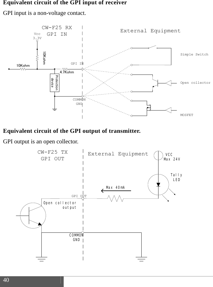  40     Equivalent circuit of the GPI input of receiver GPI input is a non-voltage contact.                Equivalent circuit of the GPI output of transmitter. GPI output is an open collector.                  VCCTally LEDMax 24VMax 40mACOMMONGNDOpen collectoroutputGPI OUTCW-F25 TXGPI OUTExternal EquipmentVcc3.3VCW-F25 RXGPI IN External EquipmentGPI INCOMMONGNDSimple SwitchOpen collectorMOSFETProtectiondevice10Kohm10Kohm4.7Kohm