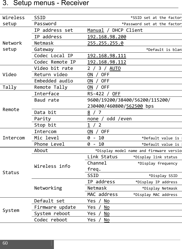  60    3.  Setup menus - Receiver  WirelesssetupSSID*SSIDsetatthefactoryPassword*PasswordsetatthefactoryNetworksetupIPaddresssetManual/DHCPClientIPaddress192.168.98.200Netmask255.255.255.0Gateway*DefaultisblankCodecLocalIP 192.168.98.111CodecRemote IP 192.168.98.112VideoVideobitrate 2/3/AUTOReturnvideo ON /OFFEmbeddedaudio ON /OFFTallyRemoteTallyON/OFFRemoteInterfaceRS‐422/OFFBaudrate9600/19200/38400/56200/115200/230400/460800/562500 bpsDatabit8 /7Paritynone /odd/evenStopbit1 /2IntercomIntercomON /OFFMiclevel0‐ 10*Defaultvalueis8PhoneLevel 0‐ 10*Defaultvalueis8StatusAbout*DisplaymodelnameandfirmwareversionWirelessinfoLinkStatus *DisplaylinkstatusChannelfreq.*DisplayfrequencySSID *DisplaySSIDNetworkingIP address *DisplayIPaddressNetmask *DisplayNetmaskMAC address *DisplayMACaddressSystemDefaultsetYes/NoFirmwareupdateYes/NoSystemrebootYes/NoCodecrebootYes/No  