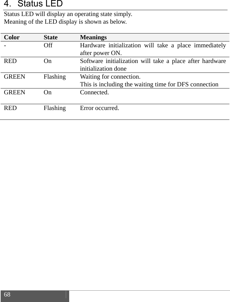  68     4. Status LED Status LED will display an operating state simply.   Meaning of the LED display is shown as below.  Color  State  Meanings -  Off  Hardware initialization will take a place immediately after power ON. RED  On  Software initialization will take a place after hardware initialization done GREEN  Flashing  Waiting for connection.   This is including the waiting time for DFS connection   GREEN On  Connected.  RED Flashing Error occurred.       