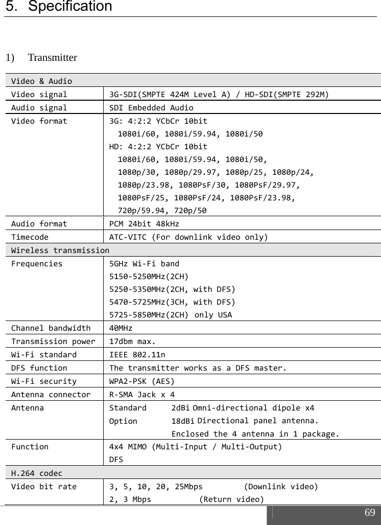  69  5. Specification  1) Transmitter Video&amp;AudioVideosignal3G‐SDI(SMPTE424MLevelA)/HD‐SDI(SMPTE292M)AudiosignalSDIEmbeddedAudioVideoformat3G:4:2:2YCbCr10bit1080i/60,1080i/59.94,1080i/50HD:4:2:2YCbCr10bit1080i/60,1080i/59.94,1080i/50,1080p/30,1080p/29.97,1080p/25,1080p/24,1080p/23.98,1080PsF/30,1080PsF/29.97,1080PsF/25,1080PsF/24,1080PsF/23.98,720p/59.94,720p/50AudioformatPCM24bit48kHzTimecodeATC‐VITC(Fordownlinkvideoonly)WirelesstransmissionFrequencies5GHzWi‐Fiband5150‐5250MHz(2CH)5250‐5350MHz(2CH,withDFS)5470‐5725MHz(3CH,withDFS)5725‐5850MHz(2CH) onlyUSA Channelbandwidth40MHzTransmissionpower17dbmmax.Wi‐FistandardIEEE802.11nDFSfunctionThetransmitterworksasaDFSmaster.Wi‐FisecurityWPA2‐PSK(AES)AntennaconnectorR‐SMAJackx4AntennaStandard2dBi Omni‐directionaldipolex4Option 18dBi Directionalpanelantenna.Enclosedthe4antennain1package.Function4x4MIMO(Multi‐Input/Multi‐Output)DFSH.264codecVideobitrate3,5,10,20,25Mbps(Downlinkvideo)2,3Mbps (Returnvideo)