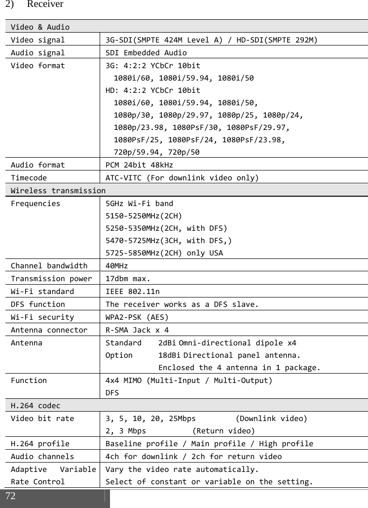 72    2) Receiver Video&amp;AudioVideosignal3G‐SDI(SMPTE424MLevelA)/HD‐SDI(SMPTE292M)AudiosignalSDIEmbeddedAudioVideoformat3G:4:2:2YCbCr10bit1080i/60,1080i/59.94,1080i/50HD:4:2:2YCbCr10bit1080i/60,1080i/59.94,1080i/50,1080p/30,1080p/29.97,1080p/25,1080p/24,1080p/23.98,1080PsF/30,1080PsF/29.97,1080PsF/25,1080PsF/24,1080PsF/23.98,720p/59.94,720p/50AudioformatPCM24bit48kHzTimecodeATC‐VITC(Fordownlinkvideoonly)WirelesstransmissionFrequencies5GHzWi‐Fiband5150‐5250MHz(2CH)5250‐5350MHz(2CH,withDFS)5470‐5725MHz(3CH,withDFS,)5725‐5850MHz(2CH)onlyUSAChannelbandwidth40MHzTransmissionpower17dbmmax.Wi‐FistandardIEEE802.11nDFSfunctionThereceiverworksasaDFSslave.Wi‐FisecurityWPA2‐PSK(AES)AntennaconnectorR‐SMAJackx4AntennaStandard2dBi Omni‐directionaldipolex4Option 18dBi Directionalpanelantenna.Enclosedthe4antennain1package.Function4x4MIMO(Multi‐Input/Multi‐Output)DFSH.264codecVideobitrate3,5,10,20,25Mbps(Downlinkvideo)2,3Mbps (Returnvideo)H.264profileBaselineprofile/Mainprofile/HighprofileAudiochannels4chfordownlink/2chforreturnvideoAdaptiveVariableRateControlVarythevideorateautomatically.Selectofconstantorvariableonthesetting.