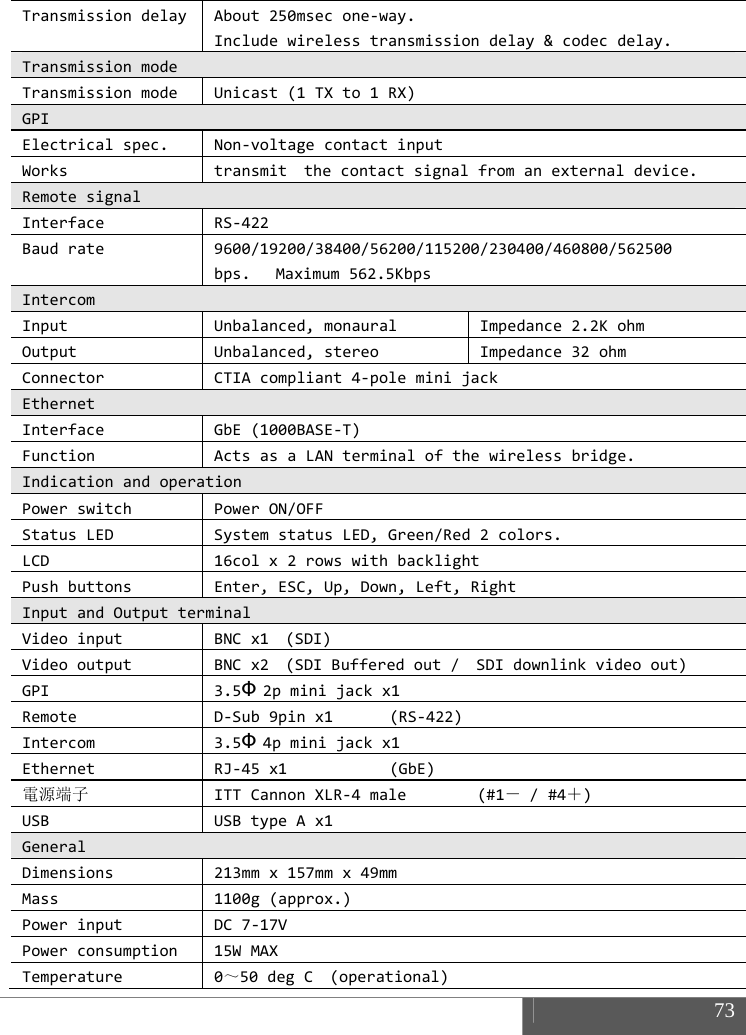  73  TransmissiondelayAbout250msecone‐way.Includewirelesstransmissiondelay&amp;codecdelay.TransmissionmodeTransmissionmodeUnicast(1TXto1RX)GPIElectricalspec.Non‐voltagecontactinputWorkstransmitthecontactsignalfromanexternaldevice.RemotesignalInterfaceRS‐422Baudrate9600/19200/38400/56200/115200/230400/460800/562500bps.Maximum562.5KbpsIntercomInputUnbalanced,monauralImpedance2.2KohmOutputUnbalanced,stereoImpedance32ohmConnectorCTIAcompliant4‐poleminijackEthernetInterfaceGbE(1000BASE‐T)FunctionActsasaLANterminalofthewirelessbridge.IndicationandoperationPowerswitchPowerON/OFFStatusLEDSystemstatusLED,Green/Red2colors.LCD16colx2rowswithbacklightPushbuttonsEnter,ESC,Up,Down,Left,RightInputandOutputterminalVideoinputBNCx1 (SDI)VideooutputBNCx2 (SDIBufferedout/SDIdownlinkvideoout)GPI3.5&Phi; 2pminijackx1RemoteD‐Sub9pinx1(RS‐422)Intercom3.5&Phi; 4pminijackx1EthernetRJ‐45x1 (GbE)電源端子ITTCannonXLR‐4male(#1－/#4＋)USBUSBtypeAx1GeneralDimensions213mmx157mmx49mmMass1100g(approx.)PowerinputDC7‐17VPowerconsumption15WMAXTemperature0～50degC(operational)