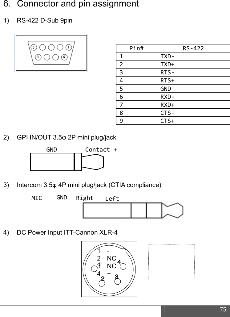  75  6.  Connector and pin assignment 1)  RS-422 D-Sub 9pin       2) GPI IN/OUT 3.5&phi; 2P mini plug/jack     3) Intercom 3.5&phi; 4P mini plug/jack (CTIA compliance)     4)  DC Power Input ITT-Cannon XLR-4         Pin# RS‐4221TXD‐2TXD+3RTS‐4RTS+5GND6RXD‐7RXD+8CTS‐9CTS+1569GNDContact+GNDMICLeftRight１２３４1  - 2  NC 3  NC 4  + 