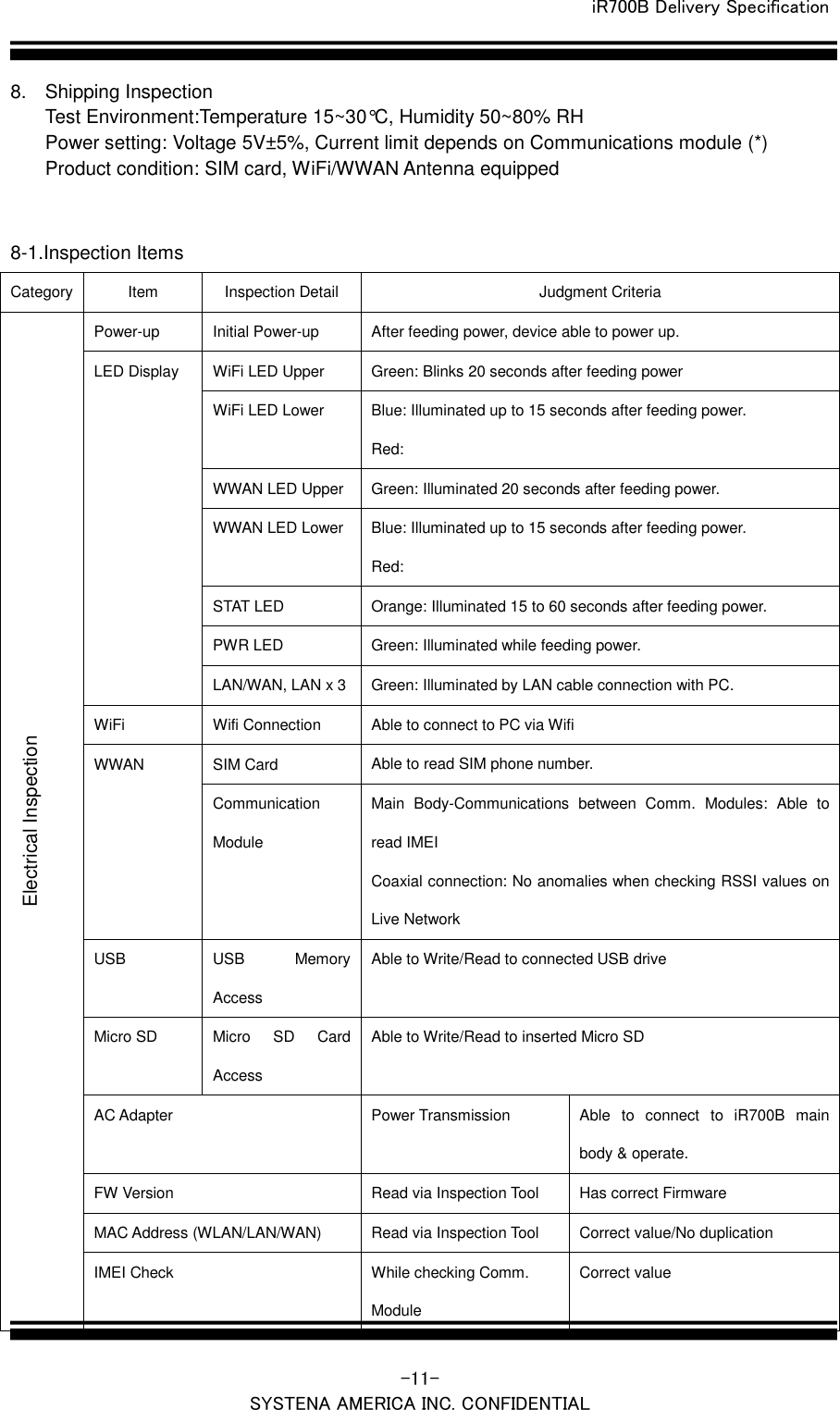 iR700B Delivery Specification   -11- SYSTENA AMERICA INC. CONFIDENTIAL 8.  Shipping Inspection Test Environment:Temperature 15~30&deg;C, Humidity 50~80% RH Power setting: Voltage 5V&plusmn;5%, Current limit depends on Communications module (*) Product condition: SIM card, WiFi/WWAN Antenna equipped   8-1.Inspection Items Category Item Inspection Detail Judgment Criteria Electrical Inspection Power-up Initial Power-up After feeding power, device able to power up. LED Display WiFi LED Upper Green: Blinks 20 seconds after feeding power WiFi LED Lower Blue: Illuminated up to 15 seconds after feeding power. Red: WWAN LED Upper Green: Illuminated 20 seconds after feeding power. WWAN LED Lower Blue: Illuminated up to 15 seconds after feeding power. Red: STAT LED Orange: Illuminated 15 to 60 seconds after feeding power. PWR LED Green: Illuminated while feeding power. LAN/WAN, LAN x 3 Green: Illuminated by LAN cable connection with PC. WiFi Wifi Connection Able to connect to PC via Wifi WWAN SIM Card     Able to read SIM phone number. Communication Module Main  Body-Communications  between  Comm.  Modules:  Able  to read IMEI Coaxial connection: No anomalies when checking RSSI values on Live Network USB USB  Memory Access Able to Write/Read to connected USB drive   Micro SD Micro  SD  Card Access Able to Write/Read to inserted Micro SD AC Adapter Power Transmission Able  to  connect  to  iR700B  main body &amp; operate. FW Version Read via Inspection Tool Has correct Firmware MAC Address (WLAN/LAN/WAN) Read via Inspection Tool Correct value/No duplication IMEI Check While checking Comm. Module Correct value 