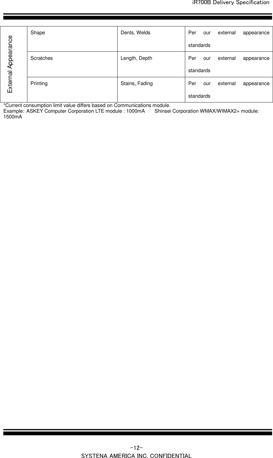  iR700B Delivery Specification   -12- SYSTENA AMERICA INC. CONFIDENTIAL External Appearance Shape Dents, Welds Per  our  external  appearance standards Scratches Length, Depth Per  our  external  appearance standards Printing Stains, Fading Per  our  external  appearance standards *Current consumption limit value differs based on Communications module. Example: ASKEY Computer Corporation LTE module : 1000mA    Shinsei Corporation WMAX/WIMAX2+ module: 1500mA 