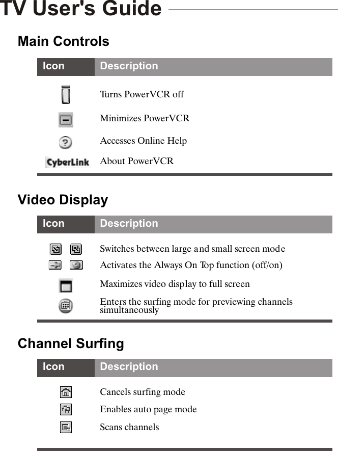 Main ControlsVideo DisplayChannel SurfingIcon DescriptionTurns PowerVCR offMinimizes PowerVCRAccesses Online HelpAbout PowerVCRIcon Description   Switches between large and small screen mode   Activates the Always On Top function (off/on)Maximizes video display to full screenEnters the surfing mode for previewing channels simultaneouslyIcon DescriptionCancels surfing modeEnables auto page modeScans channelsTV User's Guide