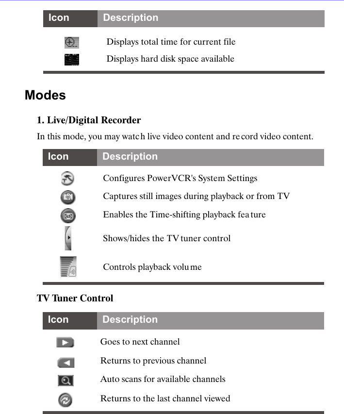 Modes1. Live/Digital RecorderIn this mode, you may watc h live video content and record video content.TV Tuner ControlConfigures PowerVCR's System SettingsCaptures still images during playback or from TVEnables the Time-shifting playback featureShows/hides the TV tuner controlControls playback volumeGoes to next channelReturns to previous channelAuto scans for available channelsReturns to the last channel viewedIcon Description   Icon Description   Displays total time for current fileDisplays hard disk space availableIcon Description