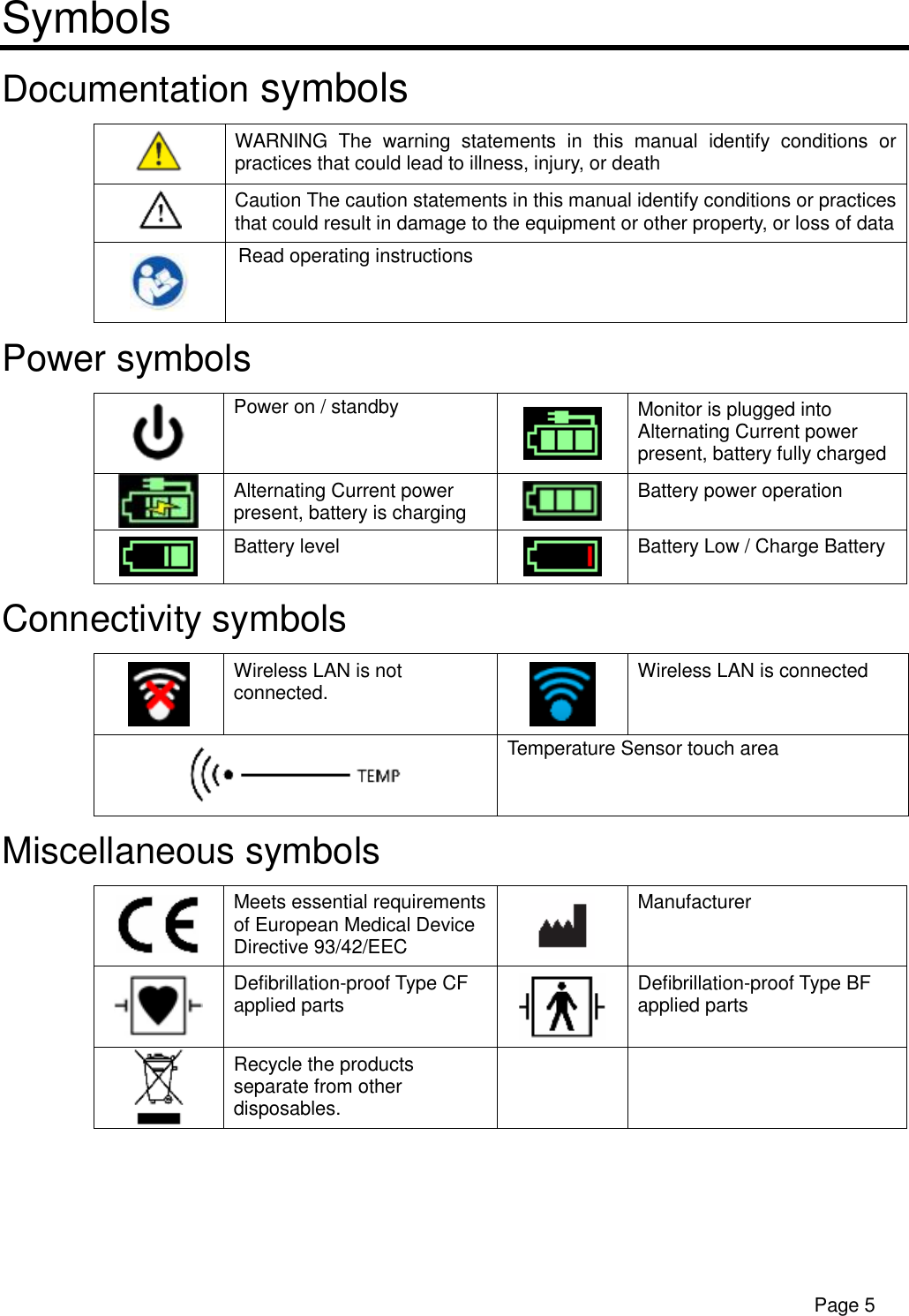      Page 5 Symbols Documentation symbols  WARNING The warning statements in this manual identify conditions or practices that could lead to illness, injury, or death  Caution The caution statements in this manual identify conditions or practices that could result in damage to the equipment or other property, or loss of data  Read operating instructions Power symbols  Power on / standby  Monitor is plugged into Alternating Current power present, battery fully charged  Alternating Current power present, battery is charging   Battery power operation  Battery level   Battery Low / Charge Battery Connectivity symbols  Wireless LAN is not connected.  Wireless LAN is connected  Temperature Sensor touch area Miscellaneous symbols  Meets essential requirements of European Medical Device Directive 93/42/EEC  Manufacturer  Defibrillation-proof Type CF applied parts  Defibrillation-proof Type BF applied parts  Recycle the products separate from other disposables.   