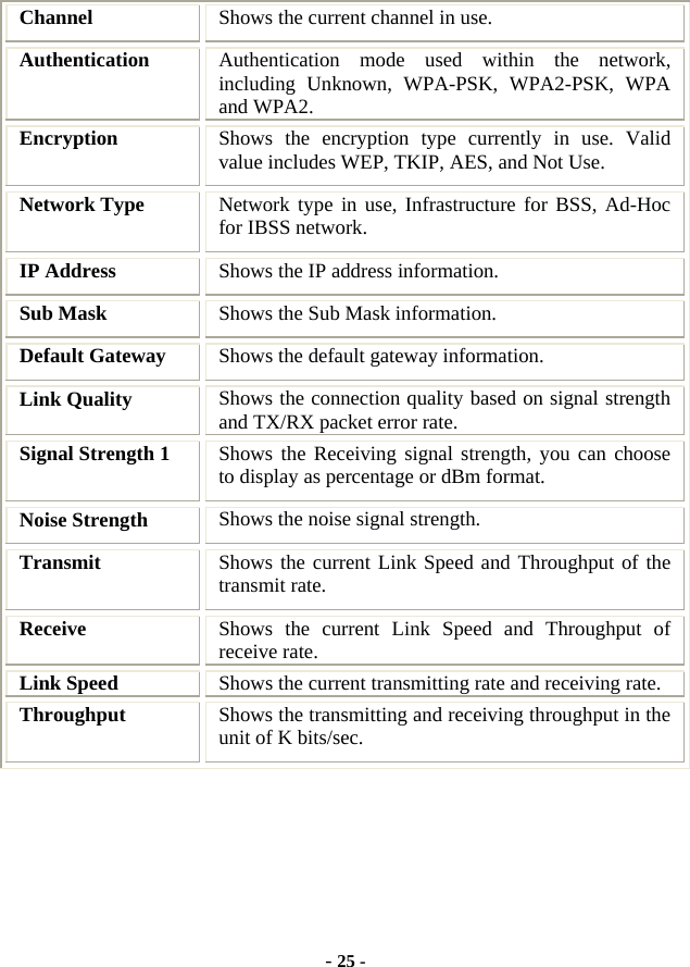 - 25 - Channel  Shows the current channel in use. Authentication  Authentication mode used within the network, including Unknown, WPA-PSK, WPA2-PSK, WPA and WPA2. Encryption  Shows the encryption type currently in use. Valid value includes WEP, TKIP, AES, and Not Use. Network Type  Network type in use, Infrastructure for BSS, Ad-Hoc for IBSS network. IP Address  Shows the IP address information. Sub Mask  Shows the Sub Mask information. Default Gateway  Shows the default gateway information. Link Quality  Shows the connection quality based on signal strength and TX/RX packet error rate. Signal Strength 1  Shows the Receiving signal strength, you can choose to display as percentage or dBm format. Noise Strength  Shows the noise signal strength. Transmit  Shows the current Link Speed and Throughput of the transmit rate. Receive  Shows the current Link Speed and Throughput of receive rate. Link Speed  Shows the current transmitting rate and receiving rate. Throughput  Shows the transmitting and receiving throughput in the unit of K bits/sec.    