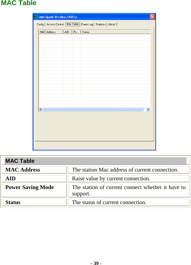  - 39 - MAC Table  MAC Table MAC Address  The station Mac address of current connection. AID  Raise value by current connection. Power Saving Mode  The station of current connect whether it have to support. Status  The status of current connection.     