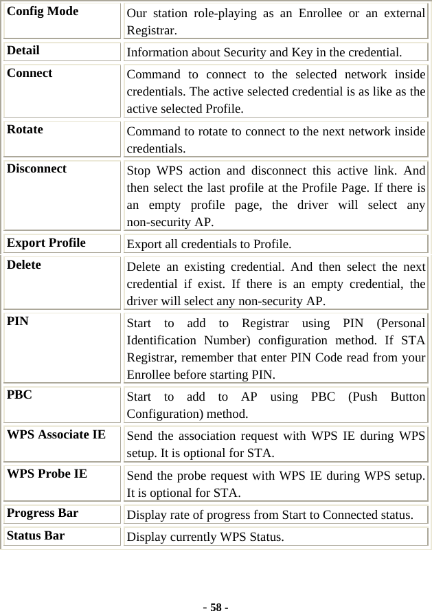  - 58 - Config Mode  Our station role-playing as an Enrollee or an external Registrar. Detail  Information about Security and Key in the credential. Connect  Command to connect to the selected network inside credentials. The active selected credential is as like as the active selected Profile. Rotate  Command to rotate to connect to the next network inside credentials. Disconnect  Stop WPS action and disconnect this active link. And then select the last profile at the Profile Page. If there is an empty profile page, the driver will select any non-security AP. Export Profile  Export all credentials to Profile. Delete  Delete an existing credential. And then select the next credential if exist. If there is an empty credential, the driver will select any non-security AP. PIN  Start to add to Registrar using PIN (Personal Identification Number) configuration method. If STA Registrar, remember that enter PIN Code read from your Enrollee before starting PIN. PBC   Start to add to AP using PBC (Push Button Configuration) method. WPS Associate IE  Send the association request with WPS IE during WPS setup. It is optional for STA. WPS Probe IE  Send the probe request with WPS IE during WPS setup. It is optional for STA. Progress Bar  Display rate of progress from Start to Connected status. Status Bar  Display currently WPS Status.  