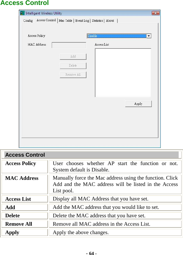 - 64 - Access Control  Access Control Access Policy  User chooses whether AP start the function or not. System default is Disable. MAC Address  Manually force the Mac address using the function. Click Add and the MAC address will be listed in the Access List pool. Access List  Display all MAC Address that you have set. Add  Add the MAC address that you would like to set. Delete  Delete the MAC address that you have set. Remove All  Remove all MAC address in the Access List. Apply  Apply the above changes.  