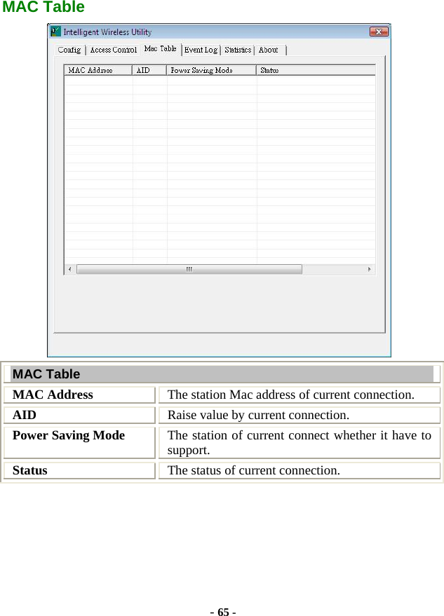  - 65 - MAC Table  MAC Table MAC Address  The station Mac address of current connection. AID  Raise value by current connection. Power Saving Mode  The station of current connect whether it have to support. Status  The status of current connection.  