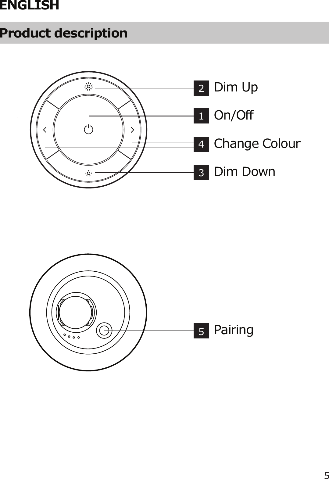 5ENGLISHProduct descriptionOn/OffDim UpDim DownChange Colour1Pairing5234