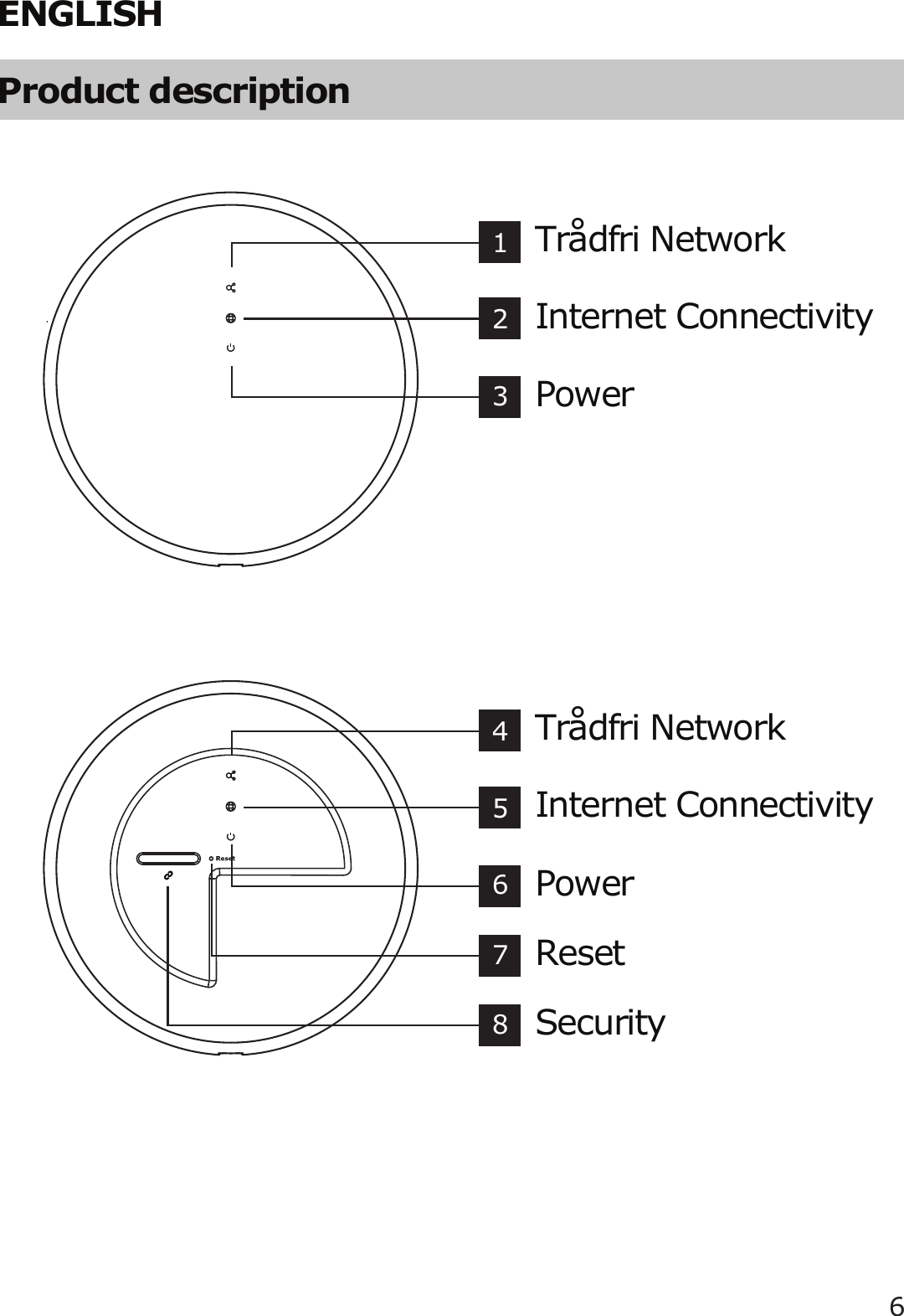 6ENGLISHProduct descriptionInternet ConnectivityTrådfri NetworkPower213Internet ConnectivityTrådfri NetworkPower546Reset7Security8