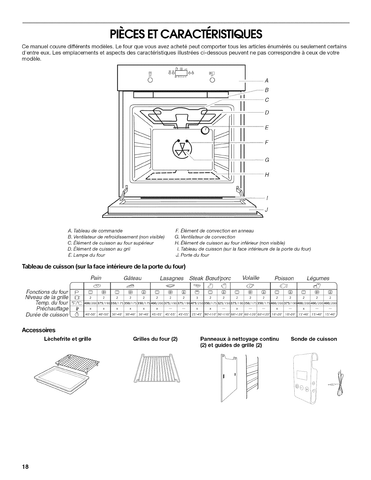 IKEA Built In Oven, Electric Manual L0905130