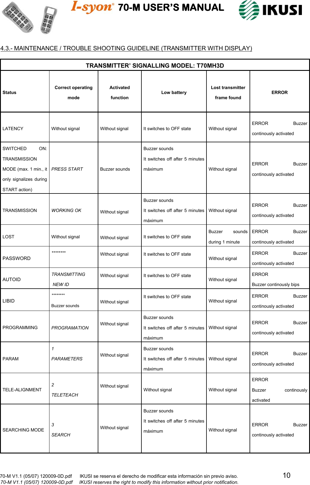                                    70-M USER’S MANUAL                                                                                                                            70-M V1.1 (05/07) 120009-0D.pdf      IKUSI se reserva el derecho de modificar esta información sin previo aviso.                                  10                            70-M V1.1 (05/07) 120009-0D.pdf     IKUSI reserves the right to modify this information without prior notification.  4.3.- MAINTENANCE / TROUBLE SHOOTING GUIDELINE (TRANSMITTER WITH DISPLAY)  TRANSMITTER’ SIGNALLING MODEL: T70MH3D Status  Correct operating mode  Activated function Low battery Lost transmitter frame found ERROR LATENCY  Without signal  Without signal  It switches to OFF state  Without signal ERROR Buzzer continously activated SWITCHED ON: TRANSMISSION MODE (max. 1 min., it only signalizes during START action) PRESS START  Buzzer sounds Buzzer sounds It switches off after 5 minutes máximum Without signal ERROR Buzzer continously activated TRANSMISSION  WORKING OK    Without signal Buzzer sounds It switches off after 5 minutes máximum Without signal ERROR Buzzer continously activated LOST Without signal   Without signal It switches to OFF state Buzzer sounds during 1 minute ERROR Buzzer continously activated PASSWORD ********   Without signal  It switches to OFF state Without signal ERROR Buzzer continously activated AUTOID  TRANSMITTING  NEW ID  Without signal  It switches to OFF state Without signal ERROR Buzzer continously bips LIBID ******** Buzzer sounds   Without signal  It switches to OFF state Without signal ERROR Buzzer continously activated PROGRAMMING  PROGRAMATION   Without signal Buzzer sounds It switches off after 5 minutes máximum Without signal ERROR Buzzer continously activated PARAM 1 PARAMETERS   Without signal Buzzer sounds It switches off after 5 minutes máximum Without signal ERROR Buzzer continously activated TELE-ALIGNMENT 2 TELETEACH   Without signal Without signal  Without signal ERROR Buzzer continously activated SEARCHING MODE 3 SEARCH     Without signal Buzzer sounds It switches off after 5 minutes máximum  Without signal ERROR Buzzer continously activated 