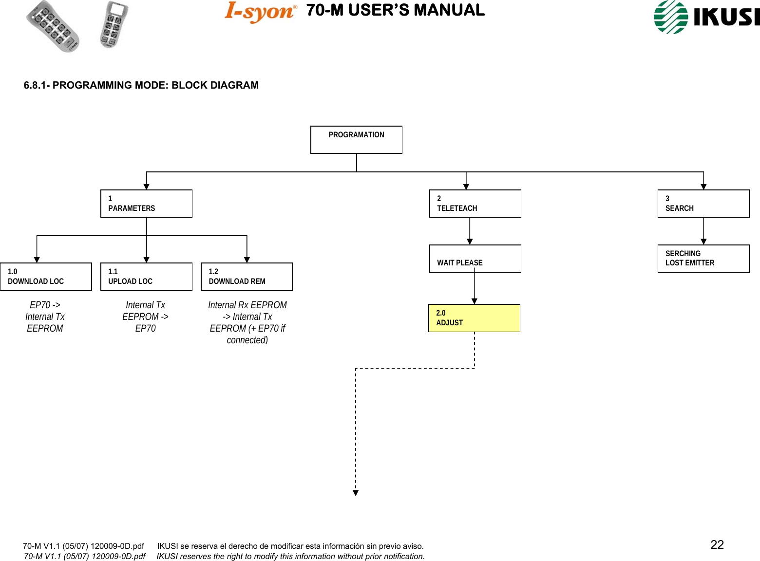                                          70-M USER’S MANUAL                                                                                                                      70-M V1.1 (05/07) 120009-0D.pdf      IKUSI se reserva el derecho de modificar esta información sin previo aviso.                                                                                                                                  22                                      70-M V1.1 (05/07) 120009-0D.pdf     IKUSI reserves the right to modify this information without prior notification.    6.8.1- PROGRAMMING MODE: BLOCK DIAGRAM                         PROGRAMATION 1 PARAMETERS  2 TELETEACH  3 SEARCH 1.0 DOWNLOAD LOC  1.1 UPLOAD LOC  1.2 DOWNLOAD REM  WAIT PLEASE 2.0 ADJUST SERCHING LOST EMITTER EP70 -&gt; Internal Tx EEPROM Internal Tx EEPROM -&gt; EP70 Internal Rx EEPROM  -&gt; Internal Tx EEPROM (+ EP70 if connected) 