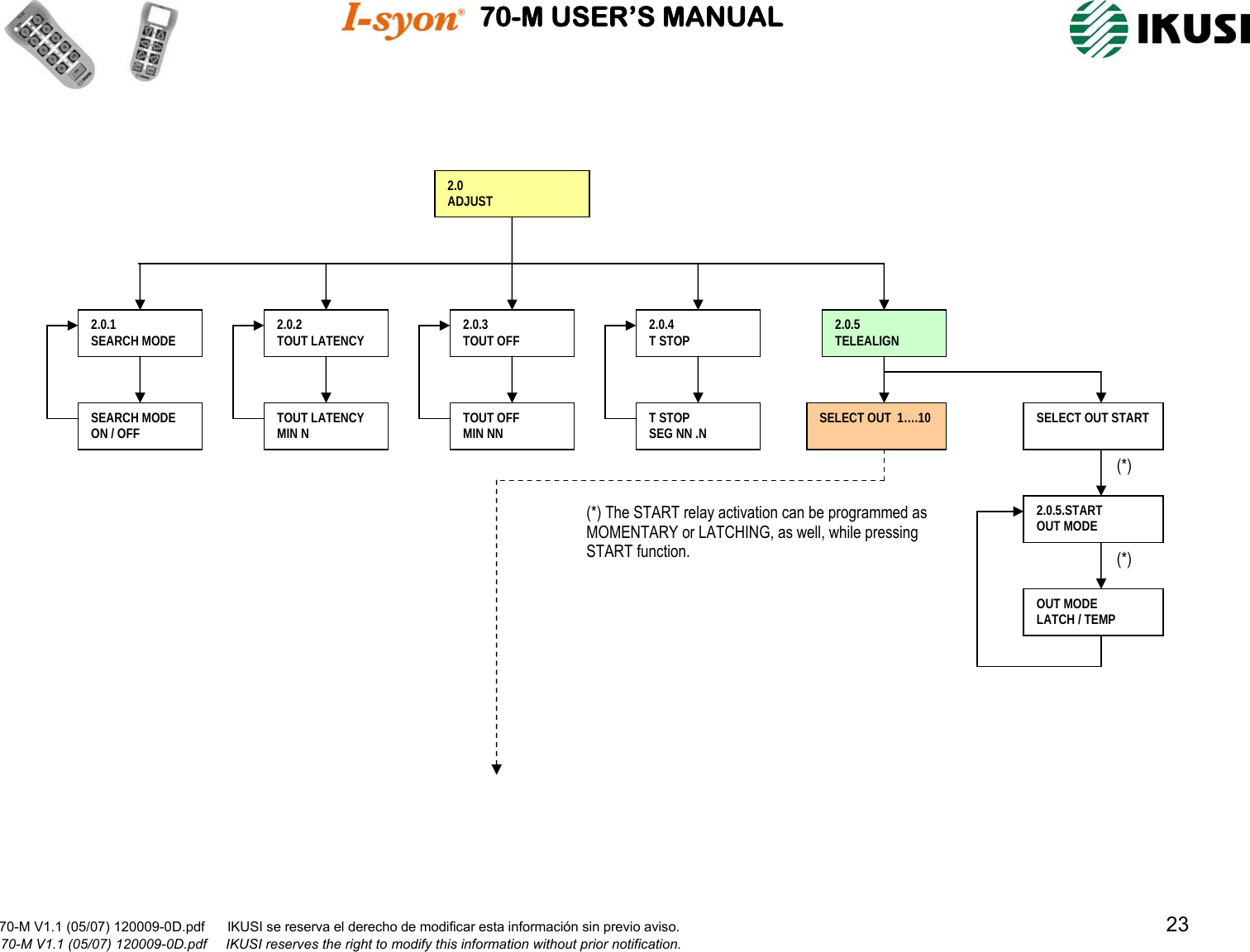                                          70-M USER’S MANUAL                                                                                                                      70-M V1.1 (05/07) 120009-0D.pdf      IKUSI se reserva el derecho de modificar esta información sin previo aviso.                                                                                                                                  23                                      70-M V1.1 (05/07) 120009-0D.pdf     IKUSI reserves the right to modify this information without prior notification.                                    2.0 ADJUST 2.0.1 SEARCH MODE  2.0.2 TOUT LATENCY  2.0.3 TOUT OFF  2.0.4 T STOP  2.0.5 TELEALIGN SEARCH MODE ON / OFF  TOUT LATENCY MIN N  TOUT OFF MIN NN  T STOP SEG NN .N  SELECT OUT  1….10  SELECT OUT START  2.0.5.START OUT MODE OUT MODE LATCH / TEMP (*) (*) (*) The START relay activation can be programmed as MOMENTARY or LATCHING, as well, while pressing START function. 