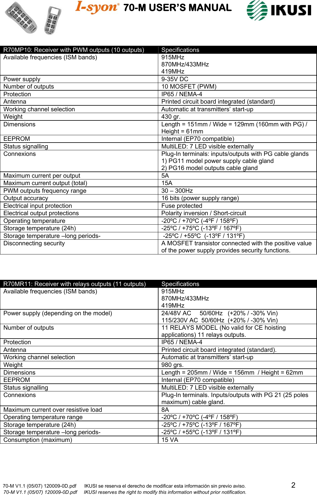                                    70-M USER’S MANUAL                                                                                                                            70-M V1.1 (05/07) 120009-0D.pdf      IKUSI se reserva el derecho de modificar esta información sin previo aviso.                                  2                              70-M V1.1 (05/07) 120009-0D.pdf     IKUSI reserves the right to modify this information without prior notification.  R70MP10: Receiver with PWM outputs (10 outputs)  Specifications Available frequencies (ISM bands)  915MHz  870MHz/433MHz  419MHz  Power supply  9-35V DC Number of outputs  10 MOSFET (PWM) Protection  IP65 / NEMA-4 Antenna  Printed circuit board integrated (standard) Working channel selection  Automatic at transmitters’ start-up Weight 430 gr. Dimensions  Length = 151mm / Wide = 129mm (160mm with PG) / Height = 61mm  EEPROM  Internal (EP70 compatible) Status signalling  MultiLED: 7 LED visible externally  Connexions  Plug-In terminals: inputs/outputs with PG cable glands 1) PG11 model power supply cable gland 2) PG16 model outputs cable gland Maximum current per output   5A Maximum current output (total)  15A PWM outputs frequency range  30 – 300Hz Output accuracy  16 bits (power supply range) Electrical input protection  Fuse protected Electrical output protections  Polarity inversion / Short-circuit Operating temperature  -20ºC / +70ºC (-4ºF / 158ºF) Storage temperature (24h)  -25ºC / +75ºC (-13ºF / 167ºF) Storage temperature –long periods-   -25ºC / +55ºC  (-13ºF / 131ºF) Disconnecting security  A MOSFET transistor connected with the positive value of the power supply provides security functions.    R70MR11: Receiver with relays outputs (11 outputs)  Specifications Available frequencies (ISM bands)  915MHz 870MHz/433MHz 419MHz Power supply (depending on the model)  24/48V AC     50/60Hz   (+20% / -30% Vin) 115/230V AC  50/60Hz  (+20% / -30% Vin) Number of outputs  11 RELAYS MODEL (No valid for CE hoisting applications) 11 relays outputs.       Protection  IP65 / NEMA-4 Antenna  Printed circuit board integrated (standard). Working channel selection  Automatic at transmitters’ start-up Weight 980 grs. Dimensions  Length = 205mm / Wide = 156mm  / Height = 62mm  EEPROM  Internal (EP70 compatible) Status signalling  MultiLED: 7 LED visible externally Connexions  Plug-In terminals. Inputs/outputs with PG 21 (25 poles maximum) cable gland. Maximum current over resistive load  8A Operating temperature range  -20ºC / +70ºC (-4ºF / 158ºF) Storage temperature (24h)  -25ºC / +75ºC (-13ºF / 167ºF) Storage temperature –long periods-  -25ºC / +55ºC (-13ºF / 131ºF) Consumption (maximum)  15 VA   
