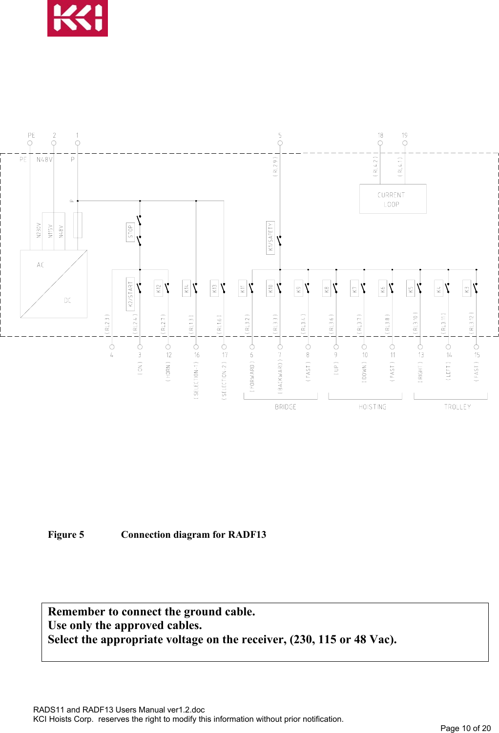              Figure 5   Connection diagram for RADF13     Remember to connect the ground cable. Use only the approved cables. Select the appropriate voltage on the receiver, (230, 115 or 48 Vac).    RADS11 and RADF13 Users Manual ver1.2.doc KCI Hoists Corp.  reserves the right to modify this information without prior notification. Page 10 of 20  