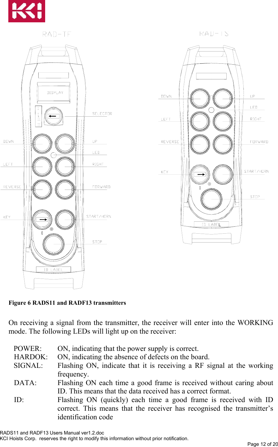                              Figure 6  RADS11 and RADF13 transmitters  On receiving a signal from the transmitter, the receiver will enter into the WORKING mode. The following LEDs will light up on the receiver:   POWER:  ON, indicating that the power supply is correct. HARDOK:  ON, indicating the absence of defects on the board. SIGNAL:  Flashing ON, indicate that it is receiving a RF signal at the working frequency. DATA:  Flashing ON each time a good frame is received without caring about ID. This means that the data received has a correct format. ID:  Flashing ON (quickly) each time a good frame is received with ID correct. This means that the receiver has recognised the transmitter’s identification code RADS11 and RADF13 Users Manual ver1.2.doc KCI Hoists Corp.  reserves the right to modify this information without prior notification. Page 12 of 20  