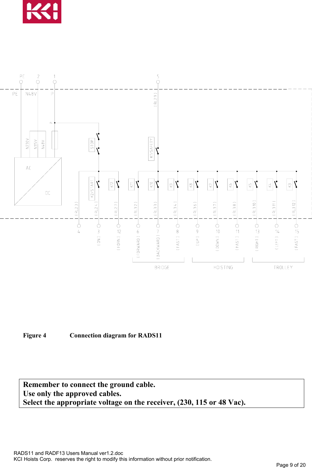                                    Figure 4   Connection diagram for RADS11     Remember to connect the ground cable. Use only the approved cables. Select the appropriate voltage on the receiver, (230, 115 or 48 Vac).  RADS11 and RADF13 Users Manual ver1.2.doc KCI Hoists Corp.  reserves the right to modify this information without prior notification. Page 9 of 20  