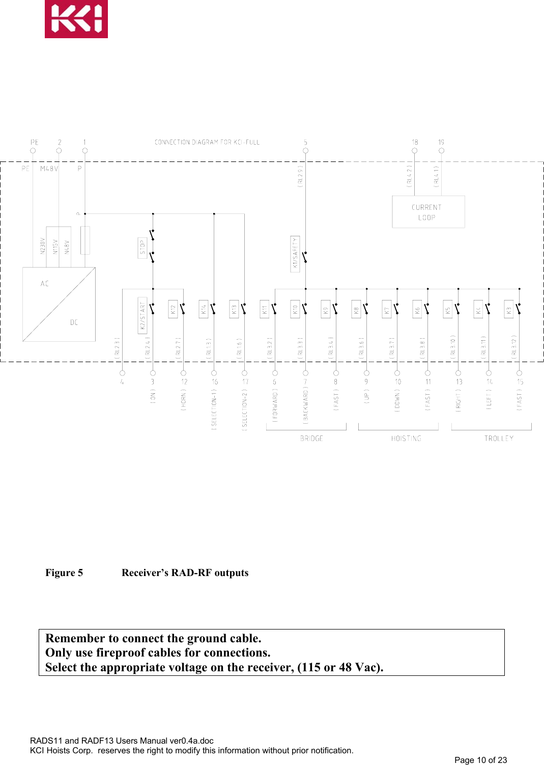              Figure 5   Receiver’s RAD-RF outputs    Remember to connect the ground cable. Only use fireproof cables for connections. Select the appropriate voltage on the receiver, (115 or 48 Vac).  RADS11 and RADF13 Users Manual ver0.4a.doc KCI Hoists Corp.  reserves the right to modify this information without prior notification. Page 10 of 23  