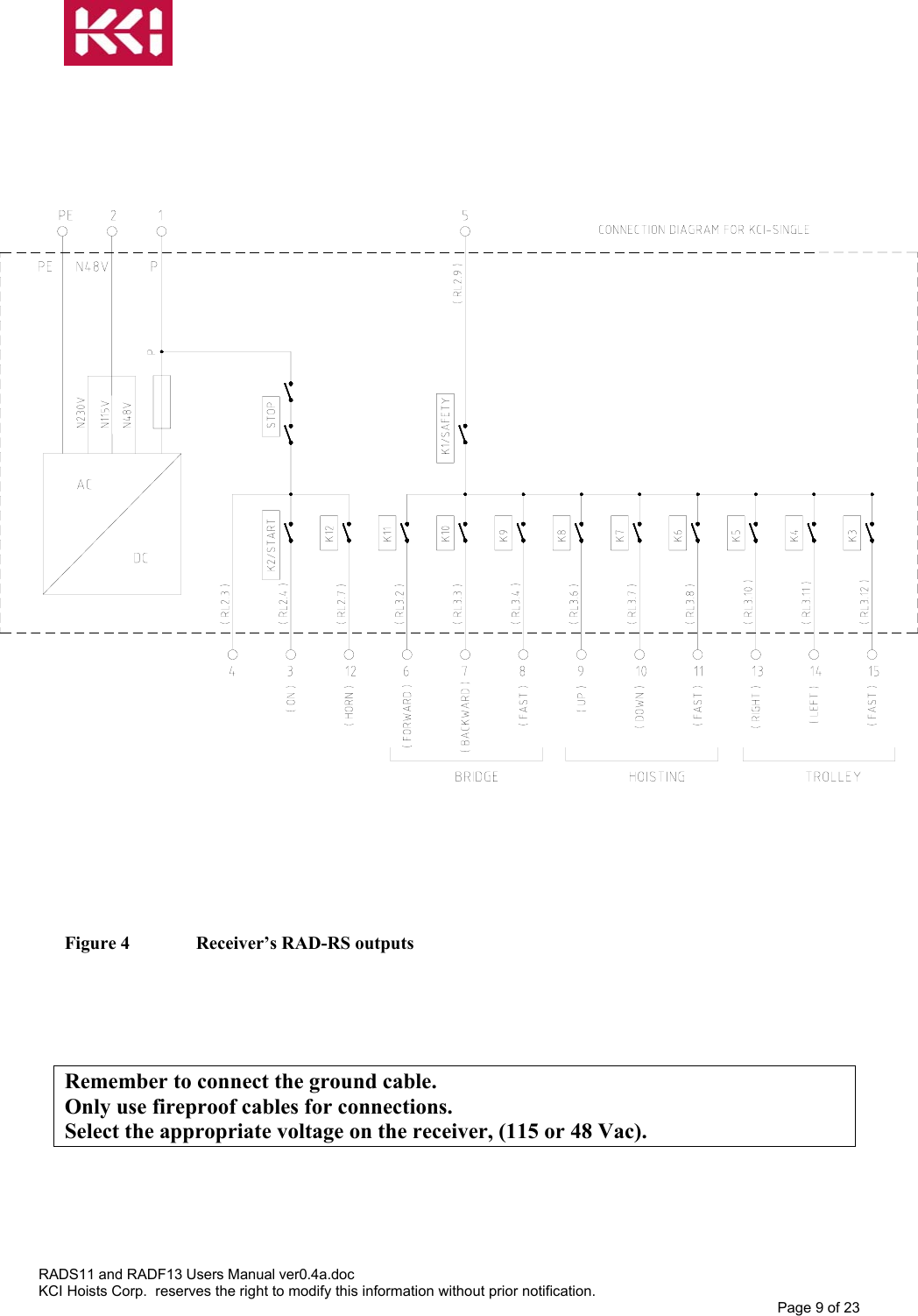                                    Figure 4   Receiver’s RAD-RS outputs     Remember to connect the ground cable. Only use fireproof cables for connections. Select the appropriate voltage on the receiver, (115 or 48 Vac). RADS11 and RADF13 Users Manual ver0.4a.doc KCI Hoists Corp.  reserves the right to modify this information without prior notification. Page 9 of 23  