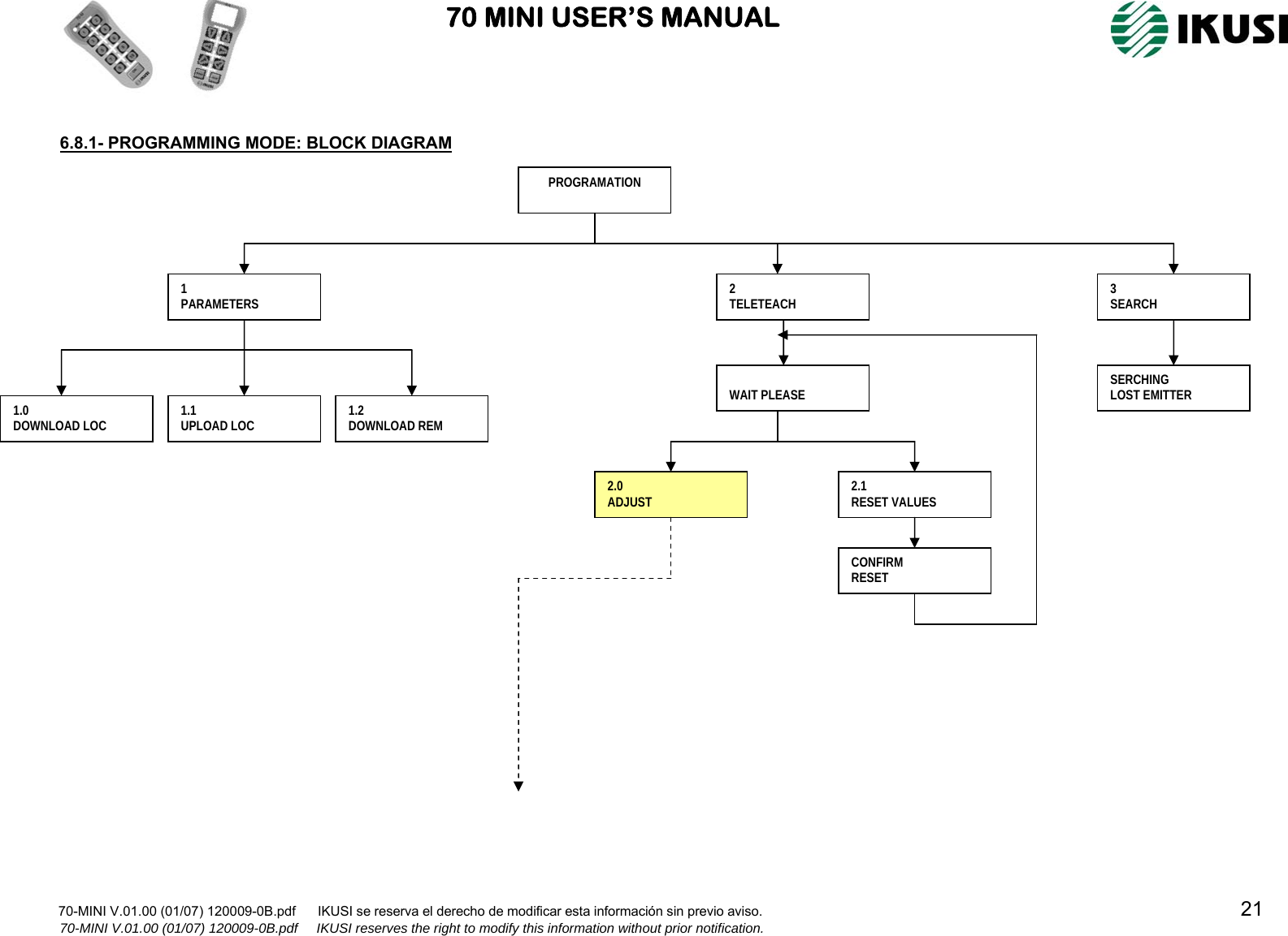                               70 MINI USER’S MANUAL                                                                                                                      70-MINI V.01.00 (01/07) 120009-0B.pdf      IKUSI se reserva el derecho de modificar esta información sin previo aviso.                                                                                                                                  21                            70-MINI V.01.00 (01/07) 120009-0B.pdf     IKUSI reserves the right to modify this information without prior notification.    6.8.1- PROGRAMMING MODE: BLOCK DIAGRAM                         PROGRAMATION 1 PARAMETERS  2 TELETEACH  3 SEARCH 1.0 DOWNLOAD LOC  1.1 UPLOAD LOC  1.2 DOWNLOAD REM  WAIT PLEASE 2.1 RESET VALUES CONFIRM RESET 2.0 ADJUST SERCHING LOST EMITTER 