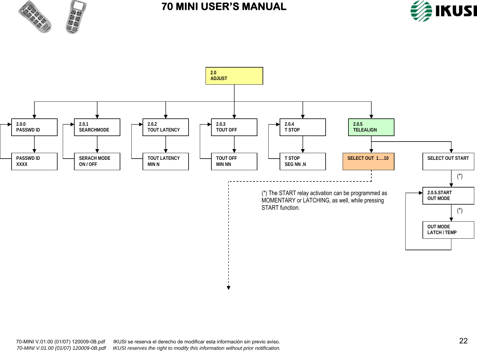                               70 MINI USER’S MANUAL                                                                                                                      70-MINI V.01.00 (01/07) 120009-0B.pdf      IKUSI se reserva el derecho de modificar esta información sin previo aviso.                                                                                                                                  22                            70-MINI V.01.00 (01/07) 120009-0B.pdf     IKUSI reserves the right to modify this information without prior notification.                                    2.0 ADJUST 2.0.0 PASSWD ID  2.0.1 SEARCHMODE  2.0.2 TOUT LATENCY  2.0.3 TOUT OFF  2.0.4 T STOP  2.0.5 TELEALIGN PASSWD ID XXXX  SERACH MODE ON / OFF  TOUT LATENCY MIN N  TOUT OFF MIN NN  T STOP SEG NN .N  SELECT OUT  1….10  SELECT OUT START  2.0.5.START OUT MODE OUT MODE LATCH / TEMP (*) (*) (*) The START relay activation can be programmed as MOMENTARY or LATCHING, as well, while pressing START function. 