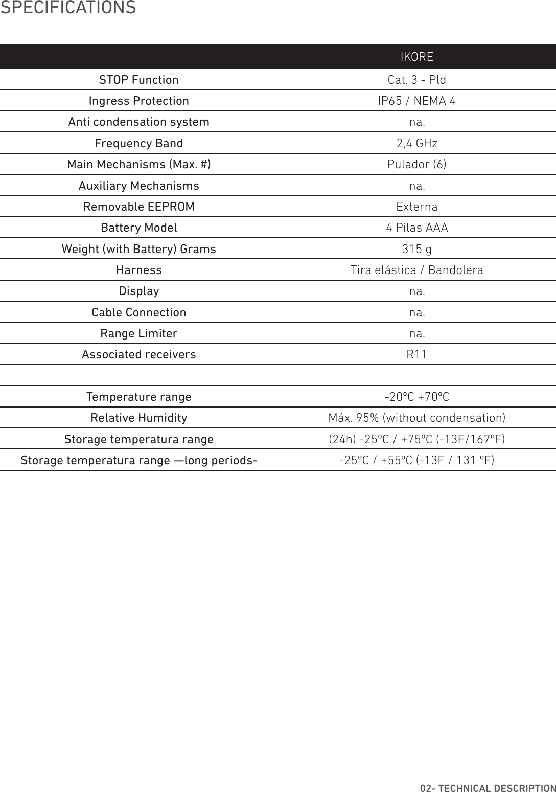 SPECIFICATIONSIKORESTOP Function Cat. 3 - PldIngress Protection IP65 / NEMA 4Anti condensation system na.Frequency Band 2,4 GHzMain Mechanisms (Max. #) Pulador (6)Auxiliary Mechanisms na.Removable EEPROM ExternaBattery Model 4 Pilas AAAWeight (with Battery) Grams 315 gHarness Tira elástica / BandoleraDisplay na.Cable Connection na.Range Limiter na.Associated receivers R11Temperature range -20ºC +70ºCRelative Humidity Máx. 95% (without condensation)Storage temperatura range  (24h) -25ºC / +75ºC (-13F/167ºF)Storage temperatura range —long periods-  -25ºC / +55ºC (-13F / 131 ºF)02- TECHNICAL DESCRIPTION