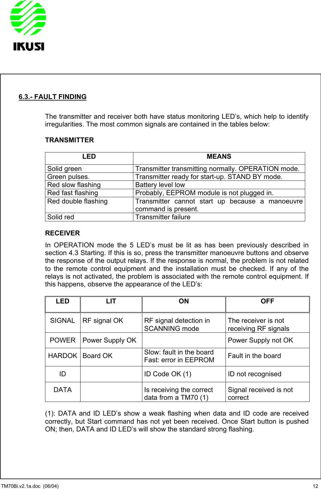                 6.3.- FAULT FINDING  The transmitter and receiver both have status monitoring LED’s, which help to identify irregularities. The most common signals are contained in the tables below:  TRANSMITTER  LED MEANS Solid green  Transmitter transmitting normally. OPERATION mode. Green pulses.  Transmitter ready for start-up. STAND BY mode. Red slow flashing  Battery level low Red fast flashing  Probably, EEPROM module is not plugged in. Red double flashing  Transmitter cannot start up because a manoeuvre command is present. Solid red  Transmitter failure  RECEIVER In OPERATION mode the 5 LED’s must be lit as has been previously described in section 4.3 Starting. If this is so, press the transmitter manoeuvre buttons and observe the response of the output relays. If the response is normal, the problem is not related to the remote control equipment and the installation must be checked. If any of the relays is not activated, the problem is associated with the remote control equipment. If this happens, observe the appearance of the LED’s:  LED LIT  ON  OFF SIGNAL  RF signal OK  RF signal detection in SCANNING mode The receiver is not receiving RF signals  POWER  Power Supply OK    Power Supply not OK HARDOK Board OK  Slow: fault in the board Fast: error in EEPROM  Fault in the board ID    ID Code OK (1)  ID not recognised DATA    Is receiving the correct data from a TM70 (1) Signal received is not correct  (1): DATA and ID LED’s show a weak flashing when data and ID code are received correctly, but Start command has not yet been received. Once Start button is pushed ON; then, DATA and ID LED’s will show the standard strong flashing.    TM70Bi.v2.1a.doc  (06/04)  12 