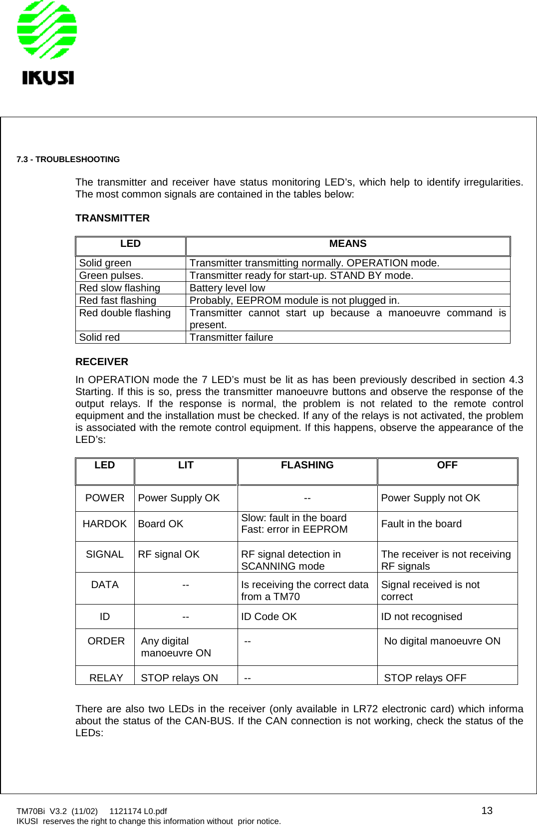 TM70Bi V3.2 (11/02) 1121174 L0.pdf 13IKUSI reserves the right to change this information without prior notice.7.3 - TROUBLESHOOTINGThe transmitter and receiver have status monitoring LED’s, which help to identify irregularities.The most common signals are contained in the tables below:TRANSMITTERLEDMEANSSolid green Transmitter transmitting normally. OPERATION mode.Green pulses. Transmitter ready for start-up. STAND BY mode.Red slow flashing Battery level lowRed fast flashing Probably, EEPROM module is not plugged in.Red double flashing Transmitter cannot start up because a manoeuvre command ispresent.Solid red Transmitter failureRECEIVERIn OPERATION mode the 7 LED’s must be lit as has been previously described in section 4.3Starting. If this is so, press the transmitter manoeuvre buttons and observe the response of theoutput relays. If the response is normal, the problem is not related to the remote controlequipment and the installation must be checked. If any of the relays is not activated, the problemis associated with the remote control equipment. If this happens, observe the appearance of theLED’s:LEDLITFLASHINGOFFPOWER Power Supply OK -- Power Supply not OKHARDOK Board OK Slow: fault in the boardFast: error in EEPROM Fault in the boardSIGNAL RF signal OK RF signal detection inSCANNING mode The receiver is not receivingRF signalsDATA -- Is receiving the correct datafrom a TM70 Signal received is notcorrectID -- ID Code OK ID not recognisedORDER Any digitalmanoeuvre ON -- No digital manoeuvre ONRELAY STOP relays ON -- STOP relays OFFThere are also two LEDs in the receiver (only available in LR72 electronic card) which informaabout the status of the CAN-BUS. If the CAN connection is not working, check the status of theLEDs: