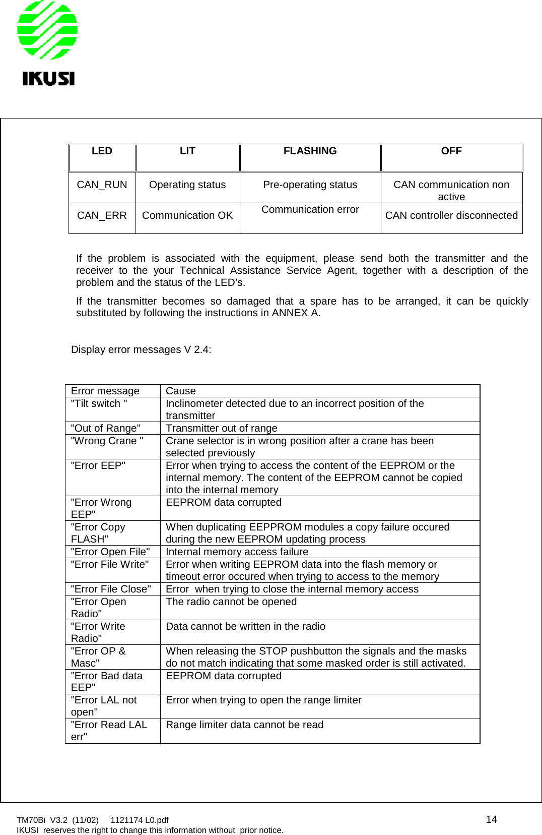 TM70Bi V3.2 (11/02) 1121174 L0.pdf 14IKUSI reserves the right to change this information without prior notice.LEDLITFLASHINGOFFCAN_RUN Operating status Pre-operating status CAN communication nonactiveCAN_ERR Communication OK Communication error CAN controller disconnectedIf the problem is associated with the equipment, please send both the transmitter and thereceiver to the your Technical Assistance Service Agent, together with a description of theproblem and the status of the LED’s.If the transmitter becomes so damaged that a spare has to be arranged, it can be quicklysubstituted by following the instructions in ANNEX A.Display error messages V 2.4:Error message Cause&quot;Tilt switch &quot; Inclinometer detected due to an incorrect position of thetransmitter&quot;Out of Range&quot; Transmitter out of range&quot;Wrong Crane &quot; Crane selector is in wrong position after a crane has beenselected previously&quot;Error EEP&quot; Error when trying to access the content of the EEPROM or theinternal memory. The content of the EEPROM cannot be copiedinto the internal memory&quot;Error WrongEEP&quot; EEPROM data corrupted&quot;Error CopyFLASH&quot; When duplicating EEPPROM modules a copy failure occuredduring the new EEPROM updating process&quot;Error Open File&quot; Internal memory access failure&quot;Error File Write&quot; Error when writing EEPROM data into the flash memory ortimeout error occured when trying to access to the memory&quot;Error File Close&quot; Error when trying to close the internal memory access&quot;Error OpenRadio&quot; The radio cannot be opened&quot;Error WriteRadio&quot; Data cannot be written in the radio&quot;Error OP &amp;Masc&quot; When releasing the STOP pushbutton the signals and the masksdo not match indicating that some masked order is still activated.&quot;Error Bad dataEEP&quot; EEPROM data corrupted&quot;Error LAL notopen&quot; Error when trying to open the range limiter&quot;Error Read LALerr&quot; Range limiter data cannot be read