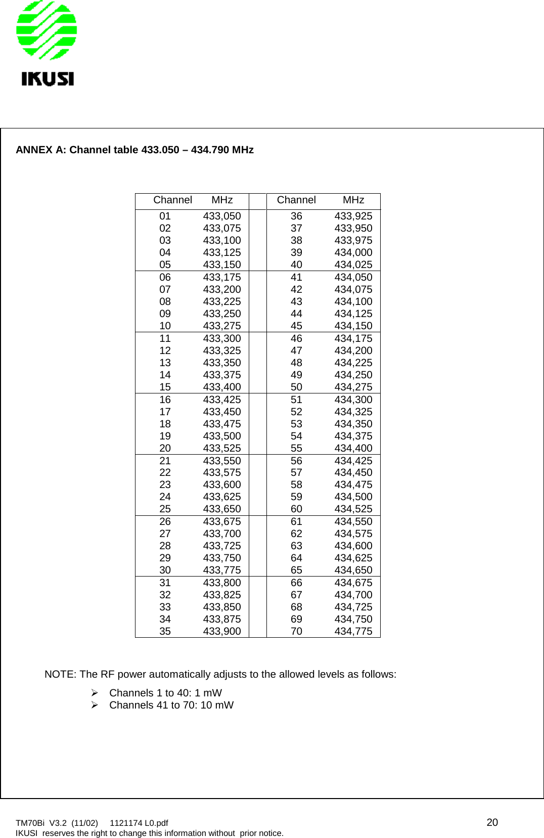 TM70Bi V3.2 (11/02) 1121174 L0.pdf 20IKUSI reserves the right to change this information without prior notice.ANNEX A: Channel table 433.050 – 434.790 MHzChannel MHz Channel MHz01 433,050 36 433,92502 433,075 37 433,95003 433,100 38 433,97504 433,125 39 434,00005 433,150 40 434,02506 433,175 41 434,05007 433,200 42 434,07508 433,225 43 434,10009 433,250 44 434,12510 433,275 45 434,15011 433,300 46 434,17512 433,325 47 434,20013 433,350 48 434,22514 433,375 49 434,25015 433,400 50 434,27516 433,425 51 434,30017 433,450 52 434,32518 433,475 53 434,35019 433,500 54 434,37520 433,525 55 434,40021 433,550 56 434,42522 433,575 57 434,45023 433,600 58 434,47524 433,625 59 434,50025 433,650 60 434,52526 433,675 61 434,55027 433,700 62 434,57528 433,725 63 434,60029 433,750 64 434,62530 433,775 65 434,65031 433,800 66 434,67532 433,825 67 434,70033 433,850 68 434,72534 433,875 69 434,75035 433,900 70 434,775NOTE: The RF power automatically adjusts to the allowed levels as follows:Channels 1 to 40: 1 mWChannels 41 to 70: 10 mW