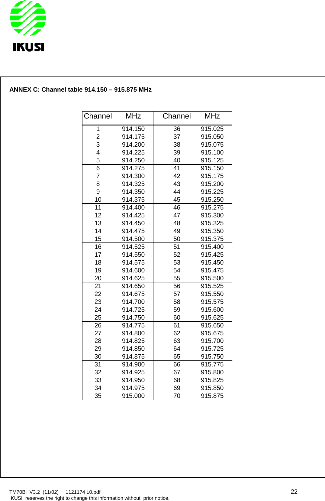 TM70Bi V3.2 (11/02) 1121174 L0.pdf 22IKUSI reserves the right to change this information without prior notice.ANNEX C: Channel table 914.150 – 915.875 MHzChannel MHz Channel MHz1 914.150 36 915.0252 914.175 37 915.0503 914.200 38 915.0754 914.225 39 915.1005 914.250 40 915.1256 914.275 41 915.1507 914.300 42 915.1758 914.325 43 915.2009 914.350 44 915.22510 914.375 45 915.25011 914.400 46 915.27512 914.425 47 915.30013 914.450 48 915.32514 914.475 49 915.35015 914.500 50 915.37516 914.525 51 915.40017 914.550 52 915.42518 914.575 53 915.45019 914.600 54 915.47520 914.625 55 915.50021 914.650 56 915.52522 914.675 57 915.55023 914.700 58 915.57524 914.725 59 915.60025 914.750 60 915.62526 914.775 61 915.65027 914.800 62 915.67528 914.825 63 915.70029 914.850 64 915.72530 914.875 65 915.75031 914.900 66 915.77532 914.925 67 915.80033 914.950 68 915.82534 914.975 69 915.85035 915.000 70 915.875