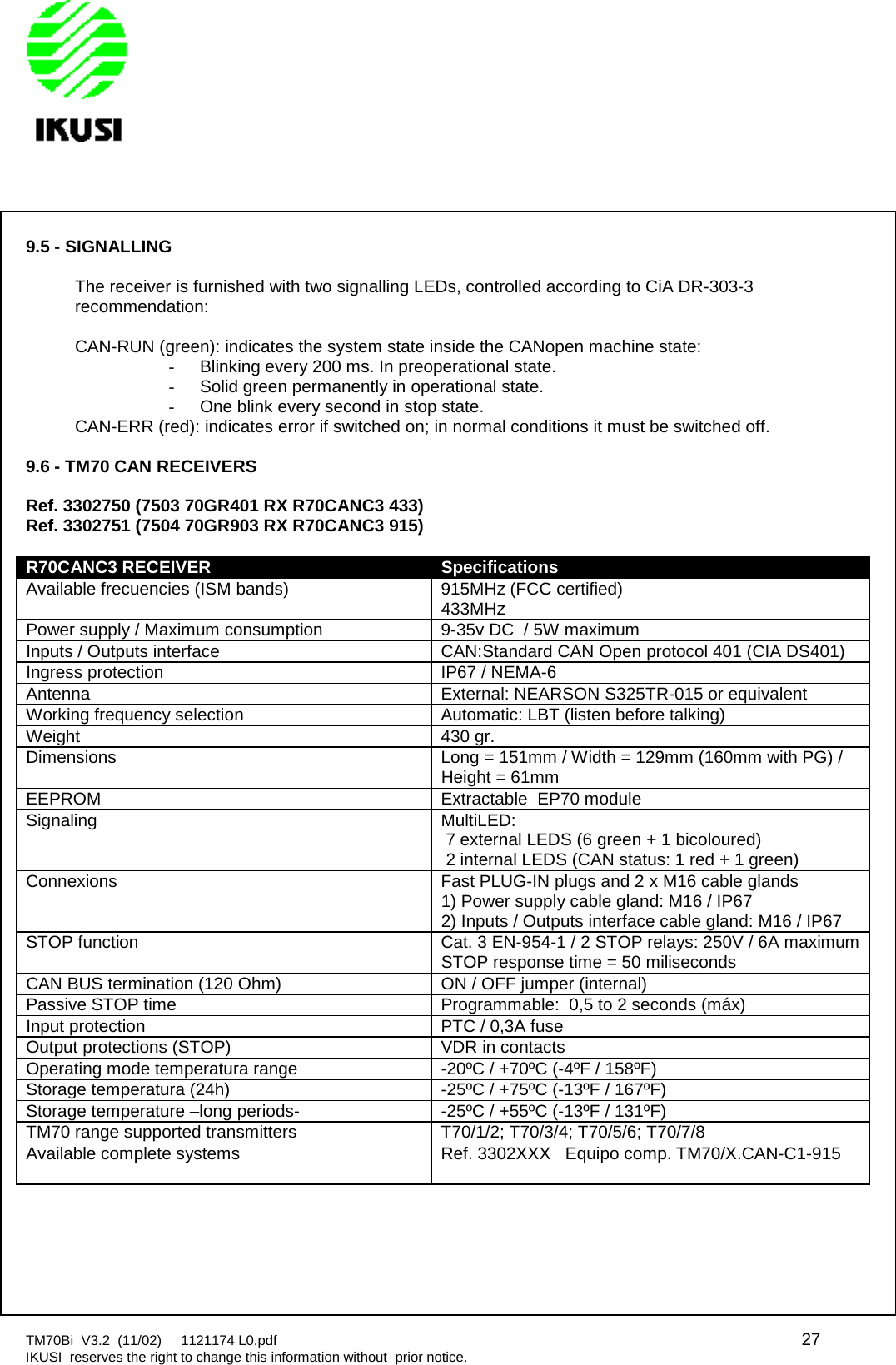 TM70Bi V3.2 (11/02) 1121174 L0.pdf 27IKUSI reserves the right to change this information without prior notice.9.5 - SIGNALLINGThe receiver is furnished with two signalling LEDs, controlled according to CiA DR-303-3recommendation:CAN-RUN (green): indicates the system state inside the CANopen machine state:-Blinking every 200 ms. In preoperational state.-Solid green permanently in operational state.-One blink every second in stop state.CAN-ERR (red): indicates error if switched on; in normal conditions it must be switched off.9.6 - TM70 CAN RECEIVERSRef. 3302750 (7503 70GR401 RX R70CANC3 433)Ref. 3302751 (7504 70GR903 RX R70CANC3 915)R70CANC3 RECEIVERSpecificationsAvailable frecuencies (ISM bands) 915MHz (FCC certified)433MHzPower supply / Maximum consumption 9-35v DC / 5W maximumInputs / Outputs interface CAN:Standard CAN Open protocol 401 (CIA DS401)Ingress protection IP67 / NEMA-6Antenna External: NEARSON S325TR-015 or equivalentWorking frequency selection Automatic: LBT (listen before talking)Weight 430 gr.Dimensions Long = 151mm / Width = 129mm (160mm with PG) /Height = 61mmEEPROM Extractable EP70 moduleSignaling MultiLED:7 external LEDS (6 green + 1 bicoloured)2 internal LEDS (CAN status: 1 red + 1 green)Connexions Fast PLUG-IN plugs and 2 x M16 cable glands1) Power supply cable gland: M16 / IP672) Inputs / Outputs interface cable gland: M16 / IP67STOP function Cat. 3 EN-954-1 / 2 STOP relays: 250V / 6A maximumSTOP response time = 50 milisecondsCAN BUS termination (120 Ohm) ON / OFF jumper (internal)Passive STOP time Programmable: 0,5 to 2 seconds (máx)Input protection PTC / 0,3A fuseOutput protections (STOP) VDR in contactsOperating mode temperatura range -20ºC / +70ºC (-4ºF / 158ºF)Storage temperatura (24h) -25ºC / +75ºC (-13ºF / 167ºF)Storage temperature –long periods- -25ºC / +55ºC (-13ºF / 131ºF)TM70 range supported transmitters T70/1/2; T70/3/4; T70/5/6; T70/7/8Available complete systems Ref. 3302XXX Equipo comp. TM70/X.CAN-C1-915