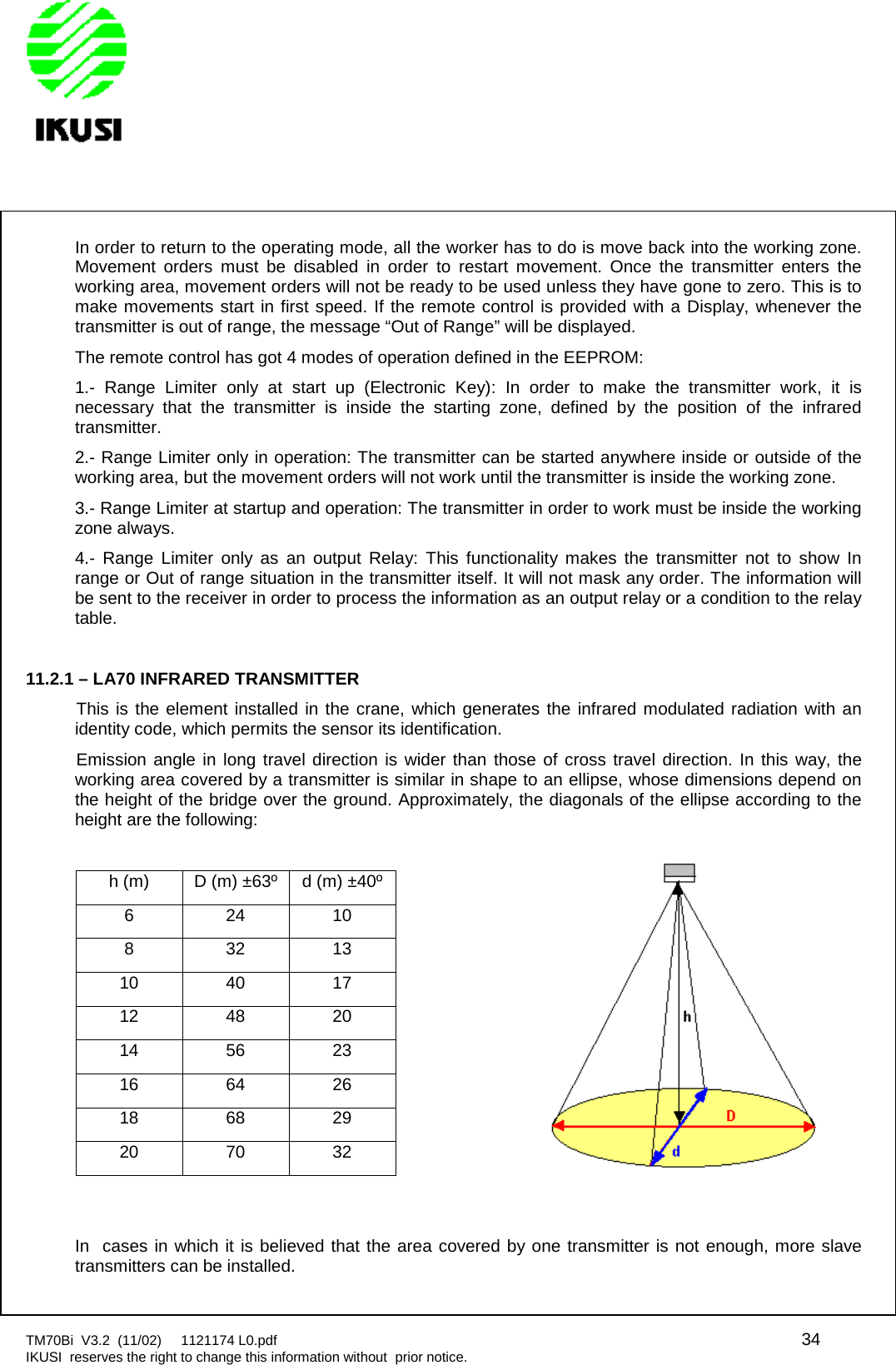 TM70Bi V3.2 (11/02) 1121174 L0.pdf 34IKUSI reserves the right to change this information without prior notice.In order to return to the operating mode, all the worker has to do is move back into the working zone.Movement orders must be disabled in order to restart movement. Once the transmitter enters theworking area, movement orders will not be ready to be used unless they have gone to zero. This is tomake movements start in first speed. If the remote control is provided with a Display, whenever thetransmitter is out of range, the message “Out of Range” will be displayed.The remote control has got 4 modes of operation defined in the EEPROM:1.- Range Limiter only at start up (Electronic Key): In order to make the transmitter work, it isnecessary that the transmitter is inside the starting zone, defined by the position of the infraredtransmitter.2.- Range Limiter only in operation: The transmitter can be started anywhere inside or outside of theworking area, but the movement orders will not work until the transmitter is inside the working zone.3.- Range Limiter at startup and operation: The transmitter in order to work must be inside the workingzone always.4.- Range Limiter only as an output Relay: This functionality makes the transmitter not to show Inrange or Out of range situation in the transmitter itself. It will not mask any order. The information willbe sent to the receiver in order to process the information as an output relay or a condition to the relaytable.11.2.1 – LA70 INFRARED TRANSMITTERThis is the element installed in the crane, which generates the infrared modulated radiation with anidentity code, which permits the sensor its identification.Emission angle in long travel direction is wider than those of cross travel direction. In this way, theworking area covered by a transmitter is similar in shape to an ellipse, whose dimensions depend onthe height of the bridge over the ground. Approximately, the diagonals of the ellipse according to theheight are the following:h (m) D (m) ±63º d (m) ±40º6 24 108 32 1310 40 1712 48 2014 56 2316 64 2618 68 2920 70 32In cases in which it is believed that the area covered by one transmitter is not enough, more slavetransmitters can be installed.