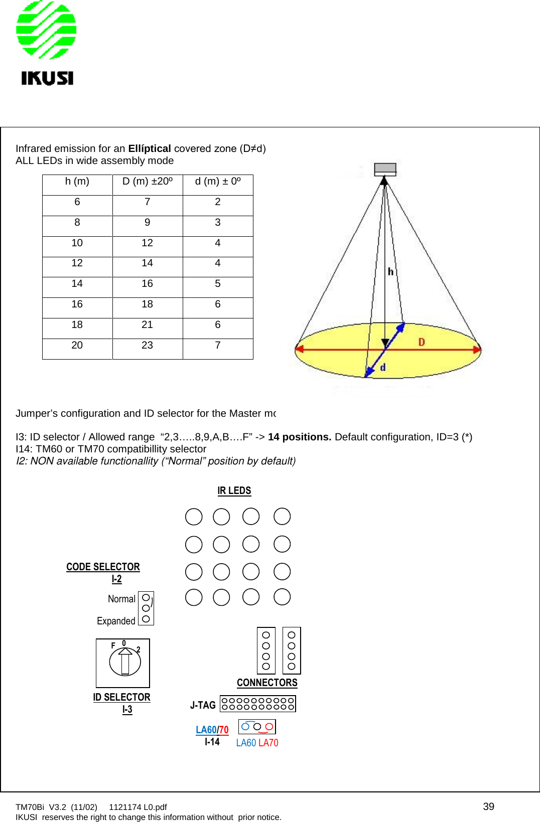 TM70Bi V3.2 (11/02) 1121174 L0.pdf 39IKUSI reserves the right to change this information without prior notice.Infrared emission for an Ellíptical covered zone (D≠d) ALL LEDs in wide assembly modeJumper’s configuration and ID selector for the Master modulesI3: ID selector / Allowed range “2,3…..8,9,A,B….F” -&gt; 14 positions. Default configuration, ID=3 (*)I14: TM60 or TM70 compatibillity selectorI2: NON available functionallity (“Normal” position by default)h (m) D (m) ±20º d (m) ± 0º6 7 28 9 310 12 412 14 414 16 516 18 618 21 620 23 7IDSELECTORI-3IR LEDSCONNECTORSNormalExpandedJ-TAGCODE SELECTORI-202FLA60/70I-14LA60LA70