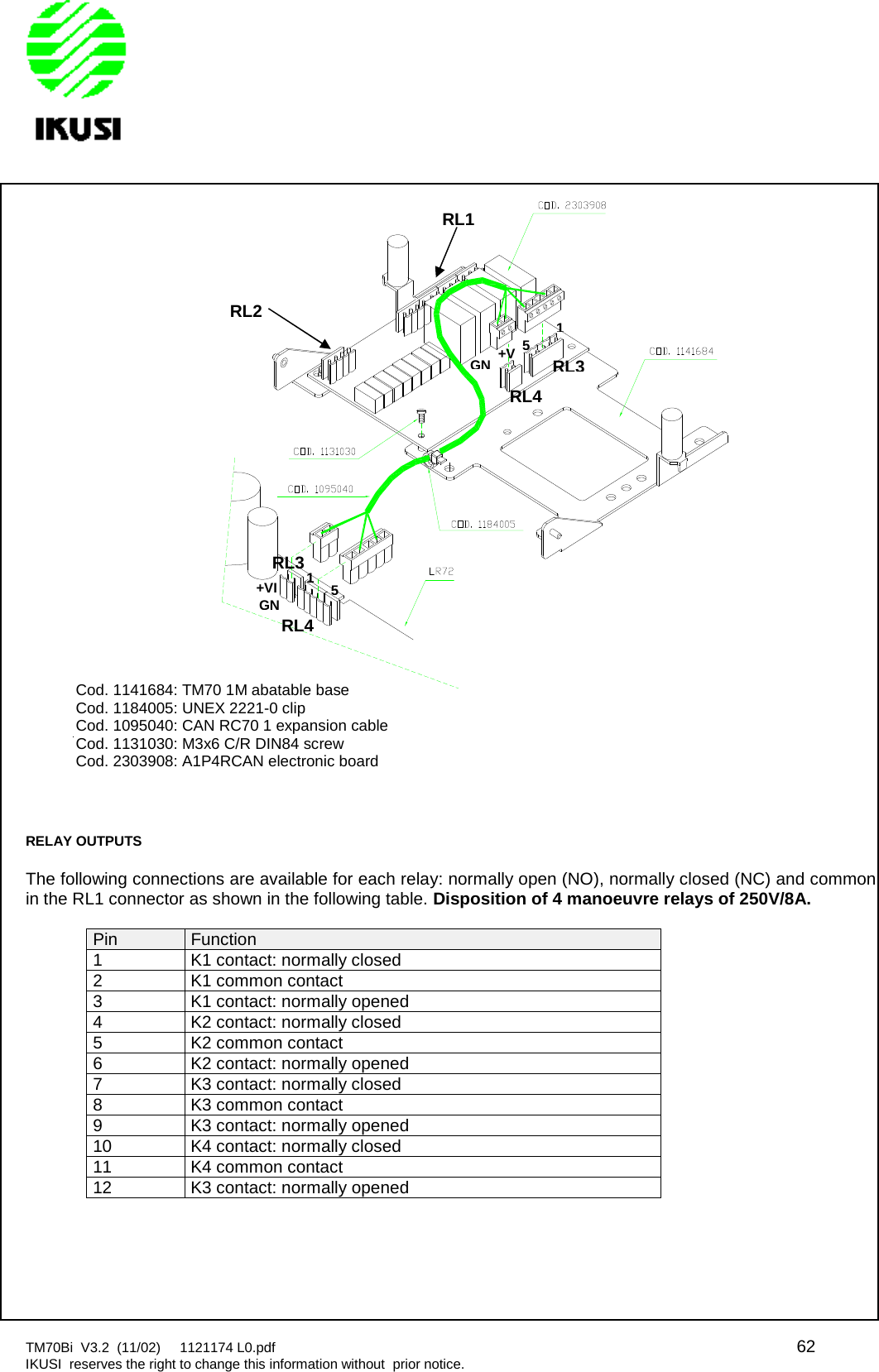 TM70Bi V3.2 (11/02) 1121174 L0.pdf 62IKUSI reserves the right to change this information without prior notice.RELAY OUTPUTSThe following connections are available for each relay: normally open (NO), normally closed (NC) and common,in the RL1 connector as shown in the following table. Disposition of 4 manoeuvre relays of 250V/8A.Pin Function1 K1 contact: normally closed2 K1 common contact3 K1 contact: normally opened4 K2 contact: normally closed5 K2 common contact6 K2 contact: normally opened7 K3 contact: normally closed8 K3 common contact9 K3 contact: normally opened10 K4 contact: normally closed11 K4 common contact12 K3 contact: normally openedCod. 1141684: TM70 1M abatable baseCod. 1184005: UNEX 2221-0 clipCod. 1095040: CAN RC70 1 expansion cableCod. 1131030: M3x6 C/R DIN84 screwCod. 2303908: A1P4RCAN electronic boardRL3RL4RL2RL1RL3RL415+VIGN15+VGN