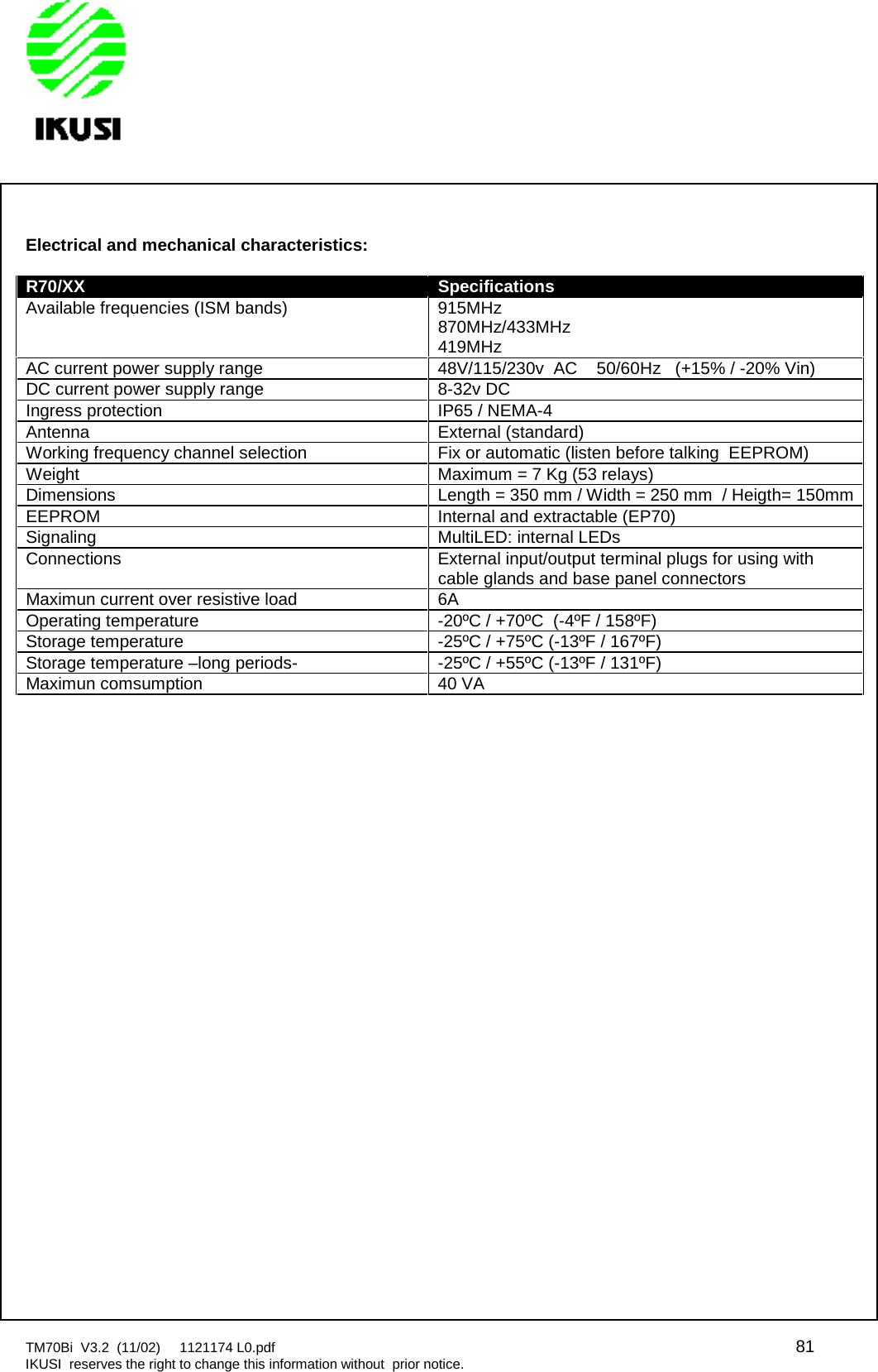 TM70Bi V3.2 (11/02) 1121174 L0.pdf 81IKUSI reserves the right to change this information without prior notice.Electrical and mechanical characteristics:R70/XXSpecificationsAvailable frequencies (ISM bands) 915MHz870MHz/433MHz419MHzAC current power supply range 48V/115/230v AC 50/60Hz (+15% / -20% Vin)DC current power supply range 8-32v DCIngress protection IP65 / NEMA-4Antenna External (standard)Working frequency channel selection Fix or automatic (listen before talking EEPROM)Weight Maximum = 7 Kg (53 relays)Dimensions Length = 350 mm / Width = 250 mm / Heigth= 150mmEEPROM Internal and extractable (EP70)Signaling MultiLED: internal LEDsConnections External input/output terminal plugs for using withcable glands and base panel connectorsMaximun current over resistive load 6AOperating temperature -20ºC / +70ºC (-4ºF / 158ºF)Storage temperature -25ºC / +75ºC (-13ºF / 167ºF)Storage temperature –long periods- -25ºC / +55ºC (-13ºF / 131ºF)Maximun comsumption 40 VA