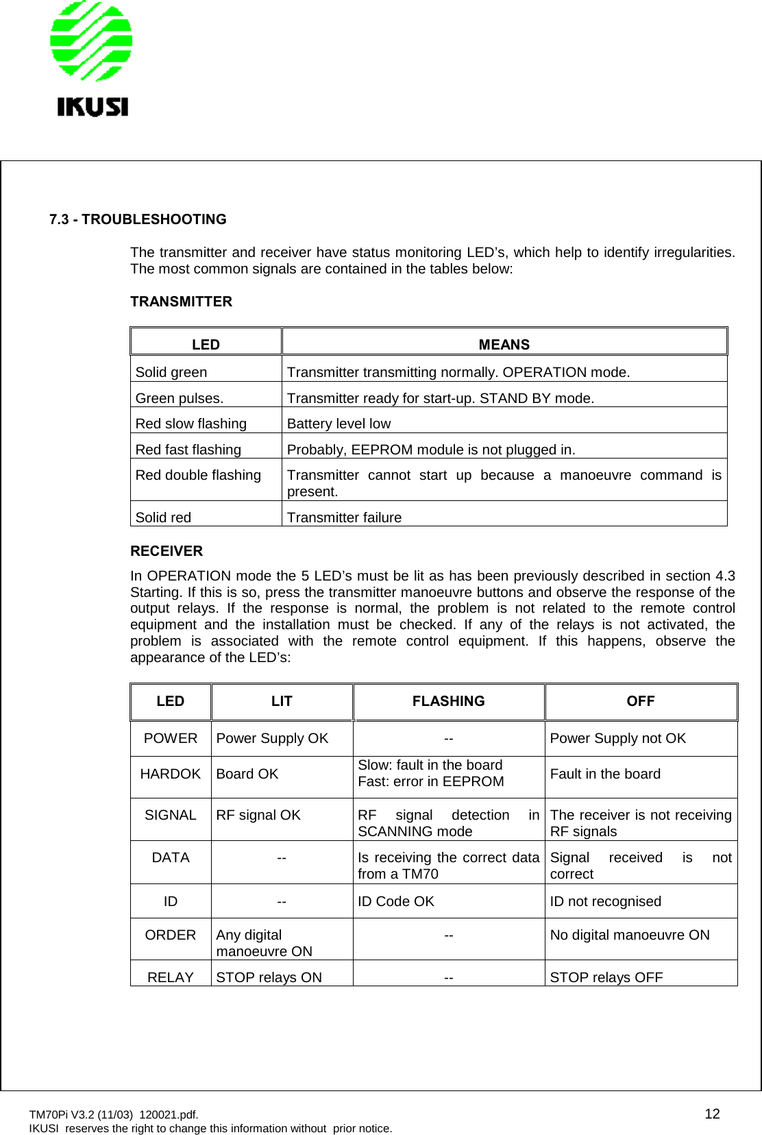 TM70Pi V3.2 (11/03) 120021.pdf. 12IKUSI reserves the right to change this information without prior notice.7.3 - TROUBLESHOOTINGThe transmitter and receiver have status monitoring LED’s, which help to identify irregularities.The most common signals are contained in the tables below:TRANSMITTERLED MEANSSolid green Transmitter transmitting normally. OPERATION mode.Green pulses. Transmitter ready for start-up. STAND BY mode.Red slow flashing Battery level lowRed fast flashing Probably, EEPROM module is not plugged in.Red double flashing Transmitter cannot start up because a manoeuvre command ispresent.Solid red Transmitter failureRECEIVERIn OPERATION mode the 5 LED’s must be lit as has been previously described in section 4.3Starting. If this is so, press the transmitter manoeuvre buttons and observe the response of theoutput relays. If the response is normal, the problem is not related to the remote controlequipment and the installation must be checked. If any of the relays is not activated, theproblem is associated with the remote control equipment. If this happens, observe theappearance of the LED’s:LED LIT FLASHING OFFPOWER Power Supply OK -- Power Supply not OKHARDOK Board OK Slow: fault in the boardFast: error in EEPROM Fault in the boardSIGNAL RF signal OK RF signal detection inSCANNING mode The receiver is not receivingRF signalsDATA -- Is receiving the correct datafrom a TM70 Signal received is notcorrectID -- ID Code OK ID not recognisedORDER Any digitalmanoeuvre ON -- No digital manoeuvre ONRELAY STOP relays ON -- STOP relays OFF