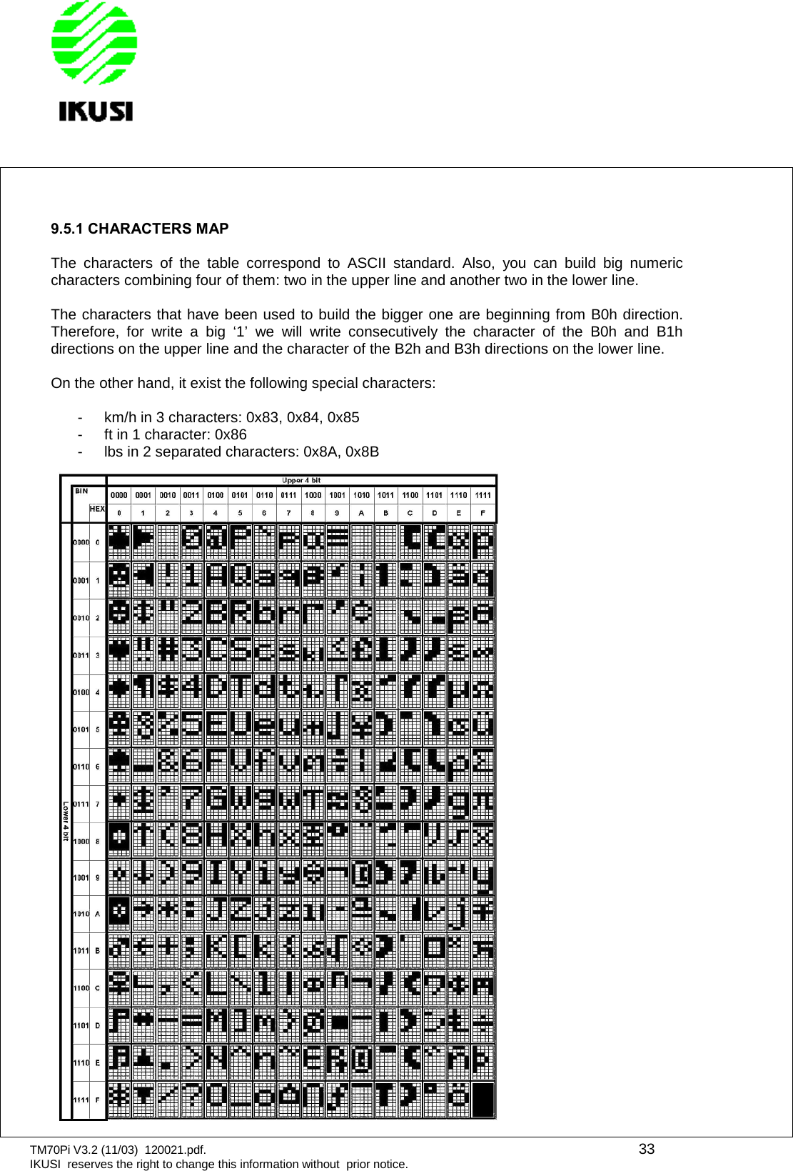 TM70Pi V3.2 (11/03) 120021.pdf. 33IKUSI reserves the right to change this information without prior notice.9.5.1 CHARACTERS MAPThe characters of the table correspond to ASCII standard. Also, you can build big numericcharacters combining four of them: two in the upper line and another two in the lower line.The characters that have been used to build the bigger one are beginning from B0h direction.Therefore, for write a big ‘1’ we will write consecutively the character of the B0h and B1hdirections on the upper line and the character of the B2h and B3h directions on the lower line.On the other hand, it exist the following special characters:- km/h in 3 characters: 0x83, 0x84, 0x85- ft in 1 character: 0x86- lbs in 2 separated characters: 0x8A, 0x8B