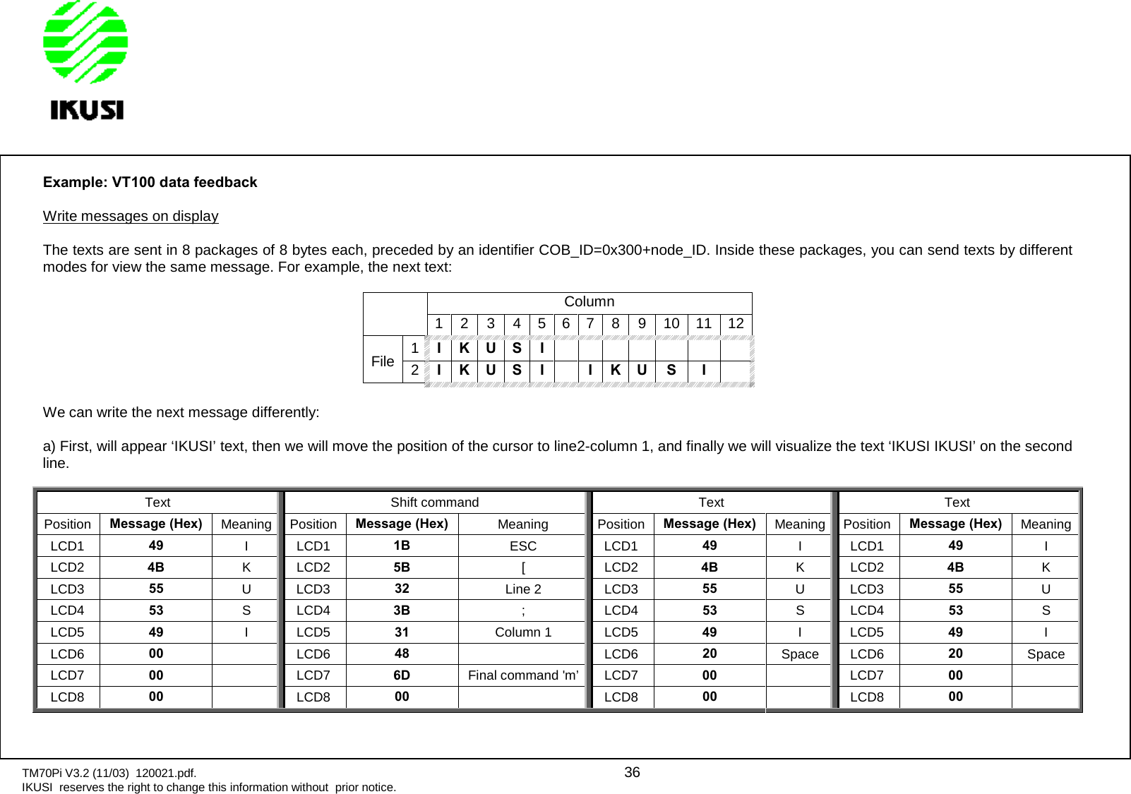 TM70Pi V3.2 (11/03) 120021.pdf. 36IKUSI reserves the right to change this information without prior notice.Example: VT100 data feedbackWrite messages on displayThe texts are sent in 8 packages of 8 bytes each, preceded by an identifier COB_ID=0x300+node_ID. Inside these packages, you can send texts by differentmodes for view the same message. For example, the next text:Column1 2 3 4 5 6 7 8 9 10 11 12File 1IKUSI2IKUSIIKUSIWe can write the next message differently:a) First, will appear ‘IKUSI’ text, then we will move the position of the cursor to line2-column 1, and finally we will visualize the text ‘IKUSI IKUSI’ on the secondline.Text Shift command Text TextPosition Message (Hex) Meaning Position Message (Hex) Meaning Position Message (Hex) Meaning Position Message (Hex) MeaningLCD1 49 I LCD1 1B ESC LCD1 49 I LCD1 49 ILCD2 4B K LCD2 5B [ LCD2 4B K LCD2 4B KLCD3 55 U LCD3 32 Line 2 LCD3 55 U LCD3 55 ULCD4 53 S LCD4 3B ; LCD4 53 S LCD4 53 SLCD5 49 I LCD5 31 Column 1 LCD5 49 I LCD5 49 ILCD6 00 LCD6 48 LCD6 20 Space LCD6 20 SpaceLCD7 00 LCD7 6D Final command &apos;m’ LCD7 00 LCD7 00LCD8 00 LCD8 00 LCD8 00 LCD8 00