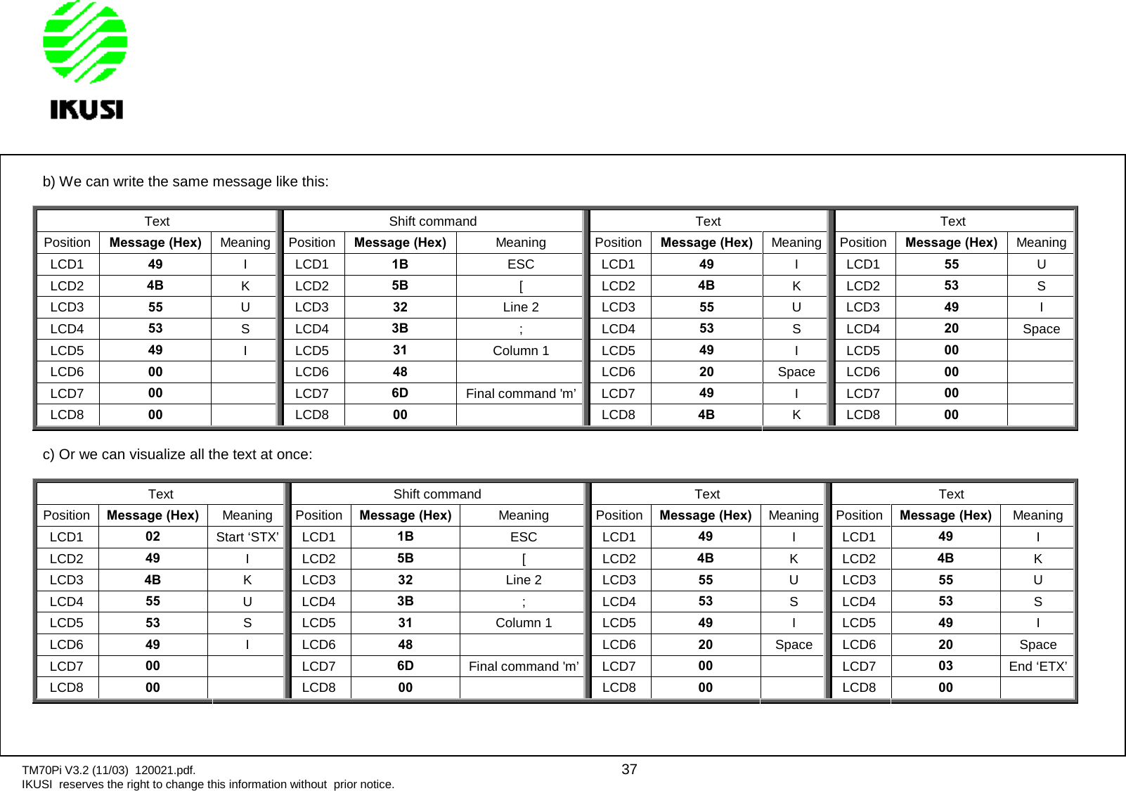 TM70Pi V3.2 (11/03) 120021.pdf. 37IKUSI reserves the right to change this information without prior notice.b) We can write the same message like this:Text Shift command Text TextPosition Message (Hex) Meaning Position Message (Hex) Meaning Position Message (Hex) Meaning Position Message (Hex) MeaningLCD1 49 I LCD1 1B ESC LCD1 49 I LCD1 55 ULCD2 4B K LCD2 5B [ LCD2 4B K LCD2 53 SLCD3 55 U LCD3 32 Line 2 LCD3 55 U LCD3 49 ILCD4 53 S LCD4 3B ; LCD4 53 S LCD4 20 SpaceLCD5 49 I LCD5 31 Column 1 LCD5 49 I LCD5 00LCD6 00 LCD6 48 LCD6 20 Space LCD6 00LCD7 00 LCD7 6D Final command &apos;m’ LCD7 49 I LCD7 00LCD8 00 LCD8 00 LCD8 4B K LCD8 00c) Or we can visualize all the text at once:Text Shift command Text TextPosition Message (Hex) Meaning Position Message (Hex) Meaning Position Message (Hex) Meaning Position Message (Hex) MeaningLCD1 02 Start ‘STX’ LCD1 1B ESC LCD1 49 I LCD1 49 ILCD2 49 I LCD2 5B [ LCD2 4B K LCD2 4B KLCD3 4B K LCD3 32 Line 2 LCD3 55 U LCD3 55 ULCD4 55 U LCD4 3B ; LCD4 53 S LCD4 53 SLCD5 53 S LCD5 31 Column 1 LCD5 49 I LCD5 49 ILCD6 49 I LCD6 48 LCD6 20 Space LCD6 20 SpaceLCD7 00 LCD7 6D Final command &apos;m’ LCD7 00 LCD7 03 End ‘ETX’LCD8 00 LCD8 00 LCD8 00 LCD8 00