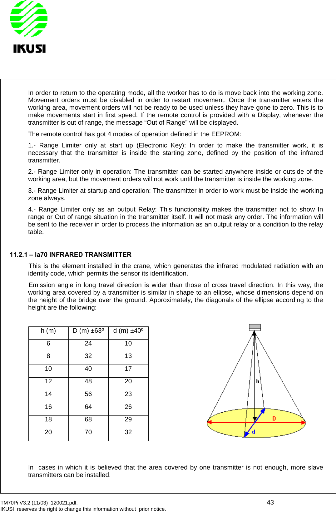 TM70Pi V3.2 (11/03) 120021.pdf. 43IKUSI reserves the right to change this information without prior notice.In order to return to the operating mode, all the worker has to do is move back into the working zone.Movement orders must be disabled in order to restart movement. Once the transmitter enters theworking area, movement orders will not be ready to be used unless they have gone to zero. This is tomake movements start in first speed. If the remote control is provided with a Display, whenever thetransmitter is out of range, the message “Out of Range” will be displayed.The remote control has got 4 modes of operation defined in the EEPROM:1.- Range Limiter only at start up (Electronic Key): In order to make the transmitter work, it isnecessary that the transmitter is inside the starting zone, defined by the position of the infraredtransmitter.2.- Range Limiter only in operation: The transmitter can be started anywhere inside or outside of theworking area, but the movement orders will not work until the transmitter is inside the working zone.3.- Range Limiter at startup and operation: The transmitter in order to work must be inside the workingzone always.4.- Range Limiter only as an output Relay: This functionality makes the transmitter not to show Inrange or Out of range situation in the transmitter itself. It will not mask any order. The information willbe sent to the receiver in order to process the information as an output relay or a condition to the relaytable.11.2.1 – la70 INFRARED TRANSMITTERThis is the element installed in the crane, which generates the infrared modulated radiation with anidentity code, which permits the sensor its identification.Emission angle in long travel direction is wider than those of cross travel direction. In this way, theworking area covered by a transmitter is similar in shape to an ellipse, whose dimensions depend onthe height of the bridge over the ground. Approximately, the diagonals of the ellipse according to theheight are the following:h (m) D (m) ±63º d (m) ±40º6 24 108 32 1310 40 1712 48 2014 56 2316 64 2618 68 2920 70 32In cases in which it is believed that the area covered by one transmitter is not enough, more slavetransmitters can be installed.